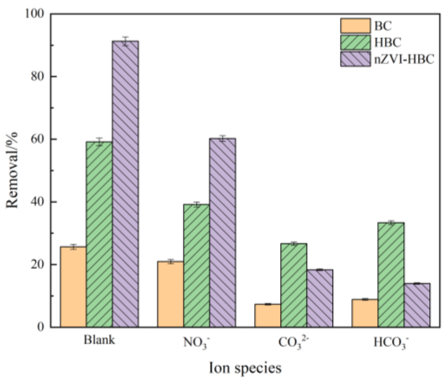 Ijerph 18 13107 g008 550