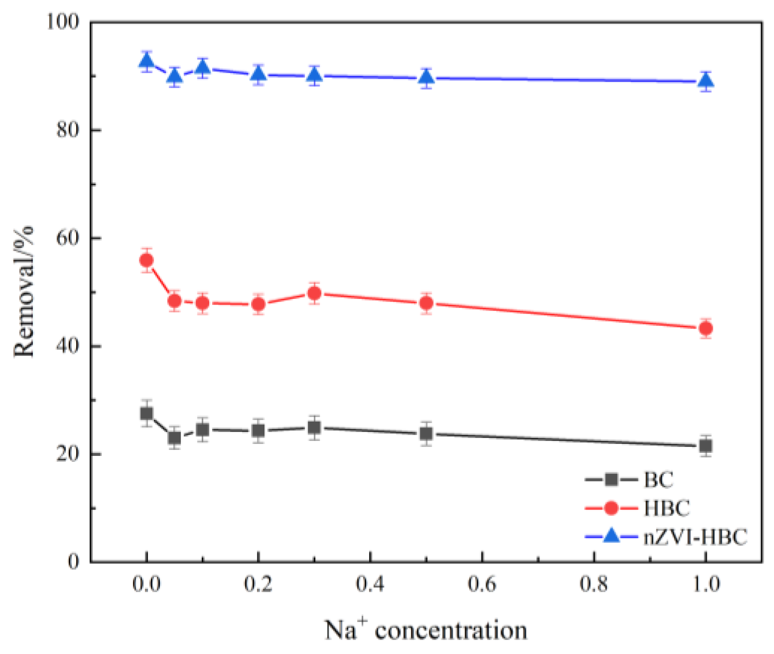 Ijerph 18 13107 g009 550