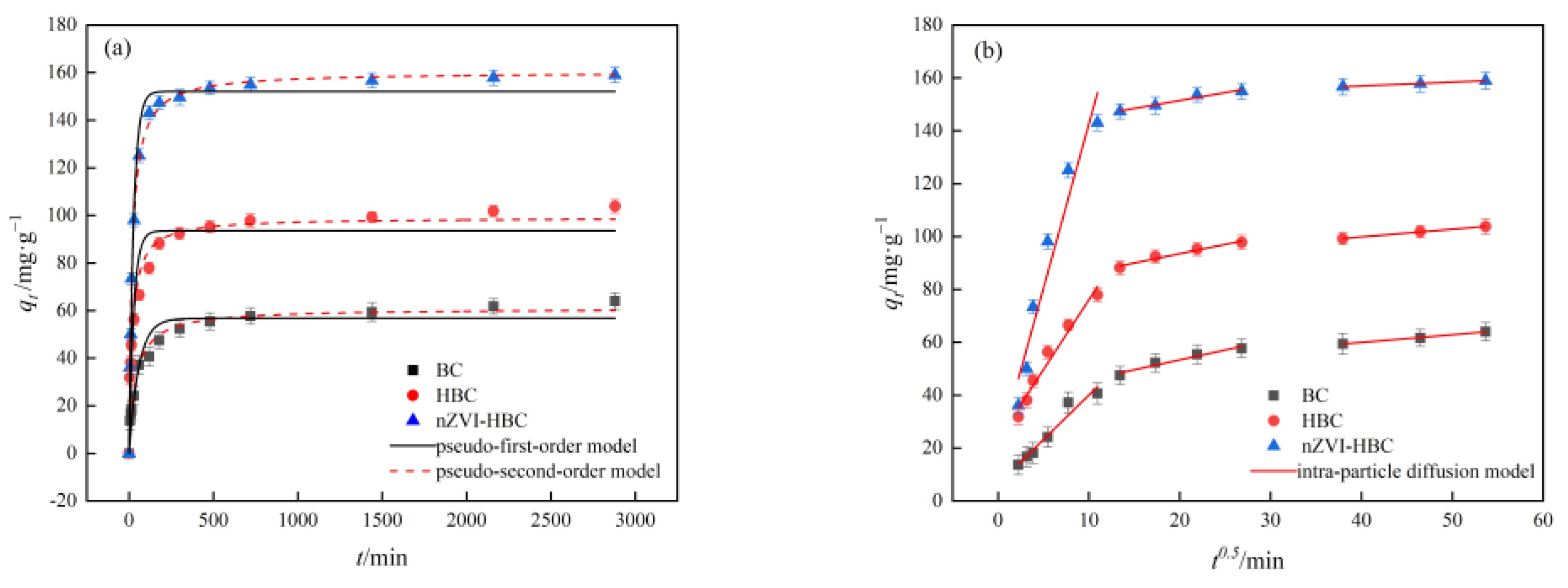 Ijerph 18 13107 g011 550