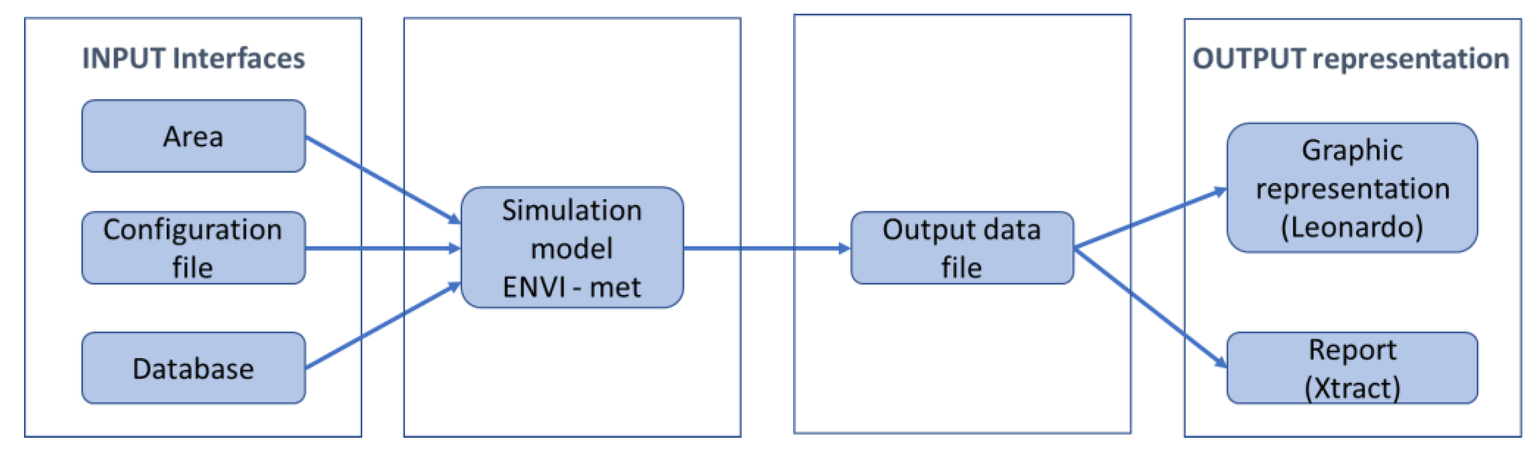 Ijerph 18 13108 g009 550