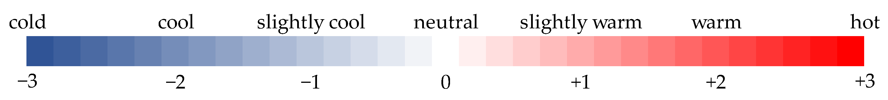 Ijerph 18 13108 g014 550