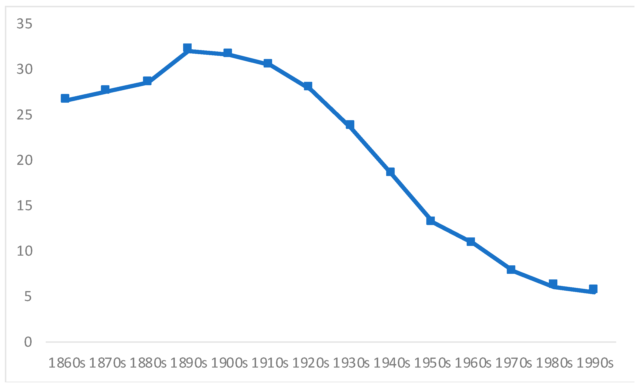 Ijerph 18 13112 g004