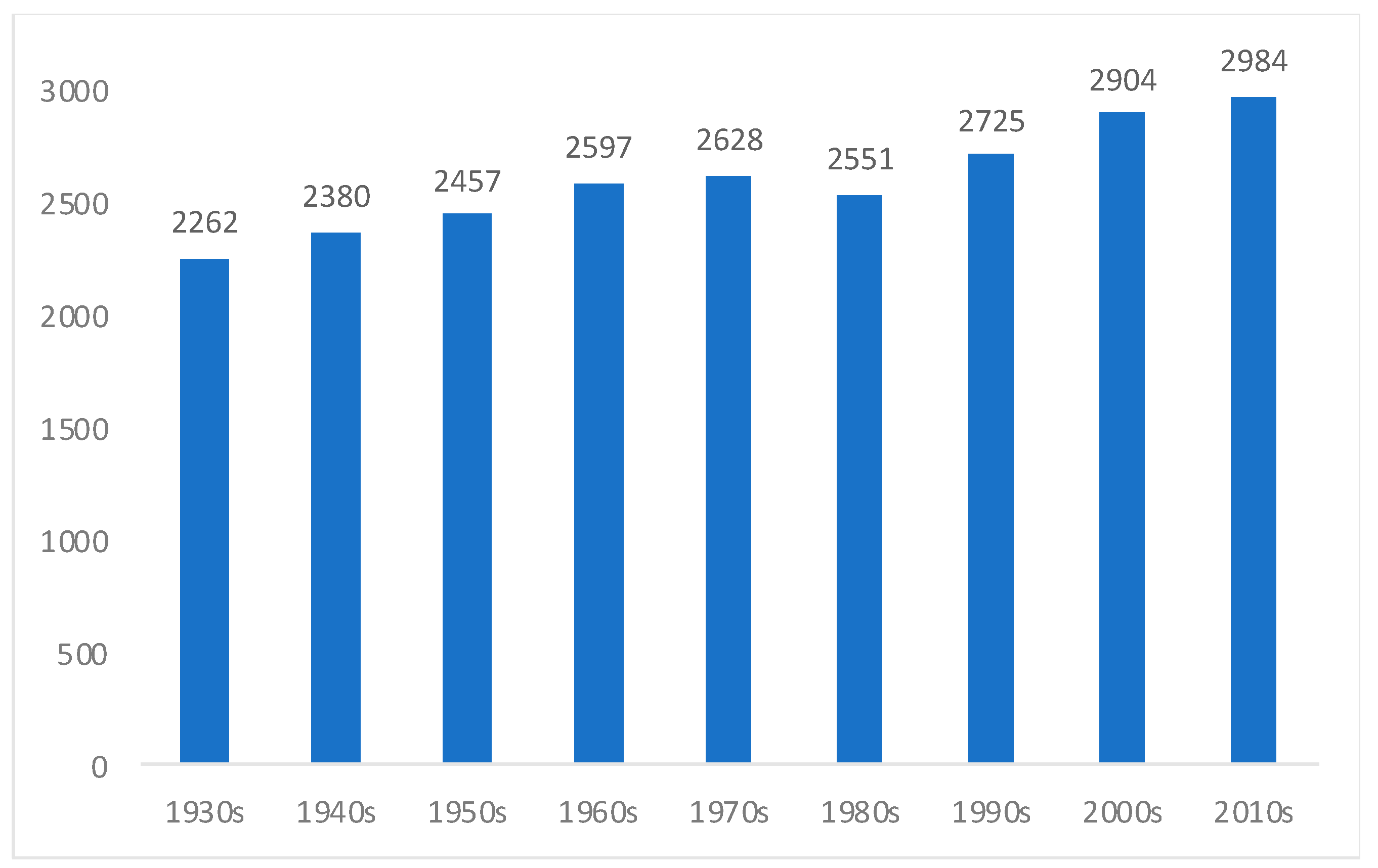 Ijerph 18 13112 g006