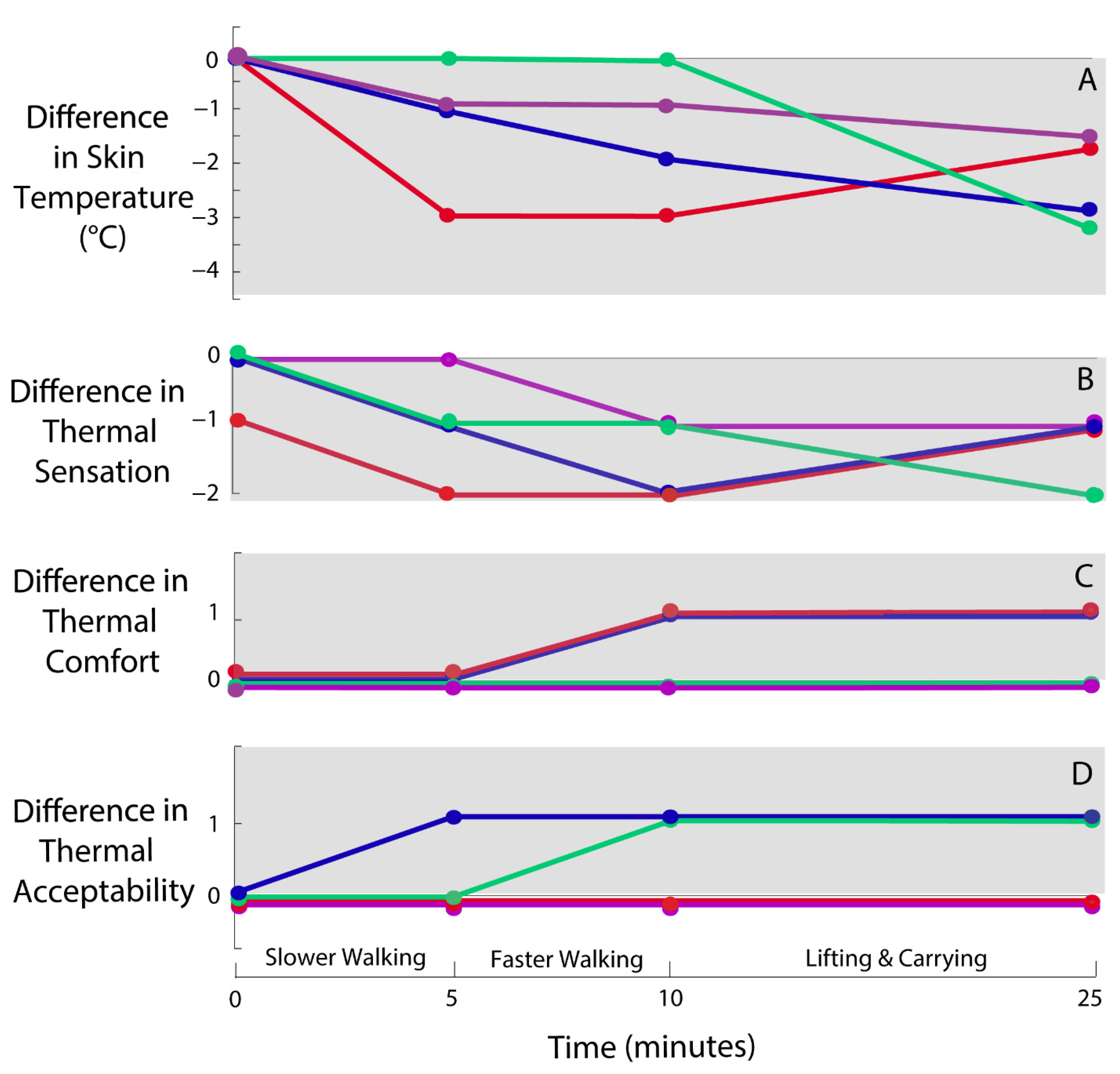 Ijerph 18 13115 g002 550
