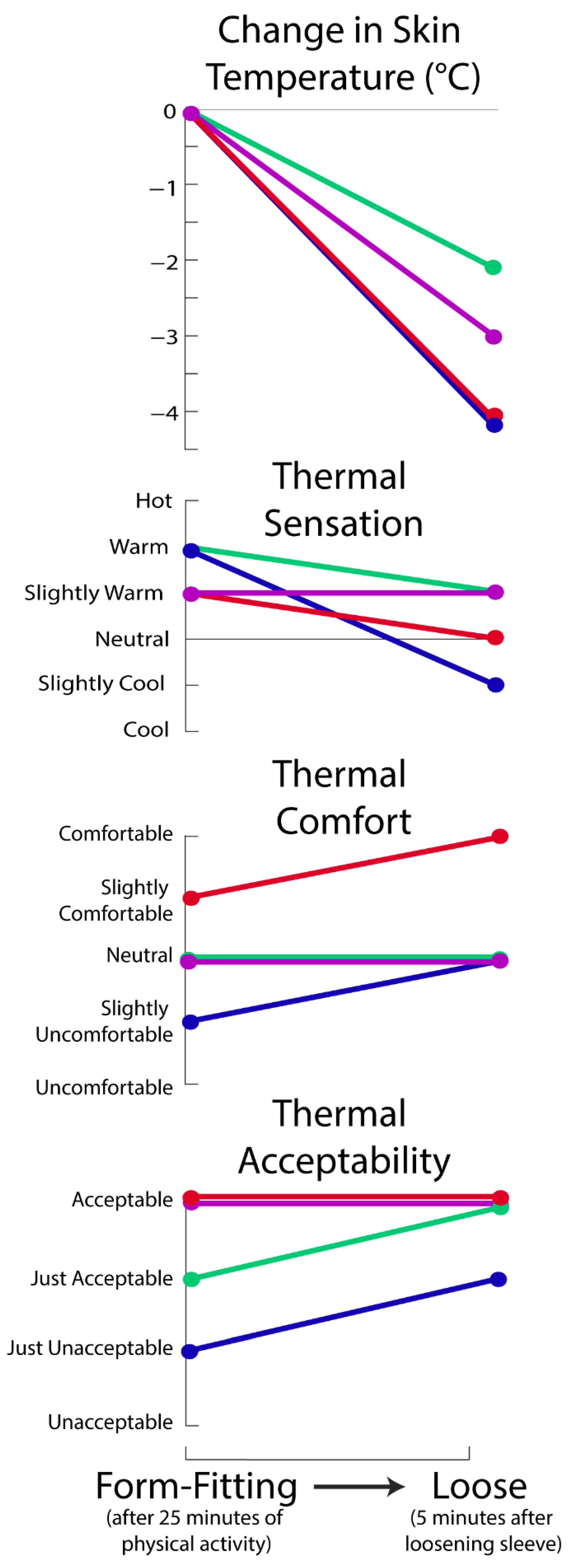 Ijerph 18 13115 g003 550