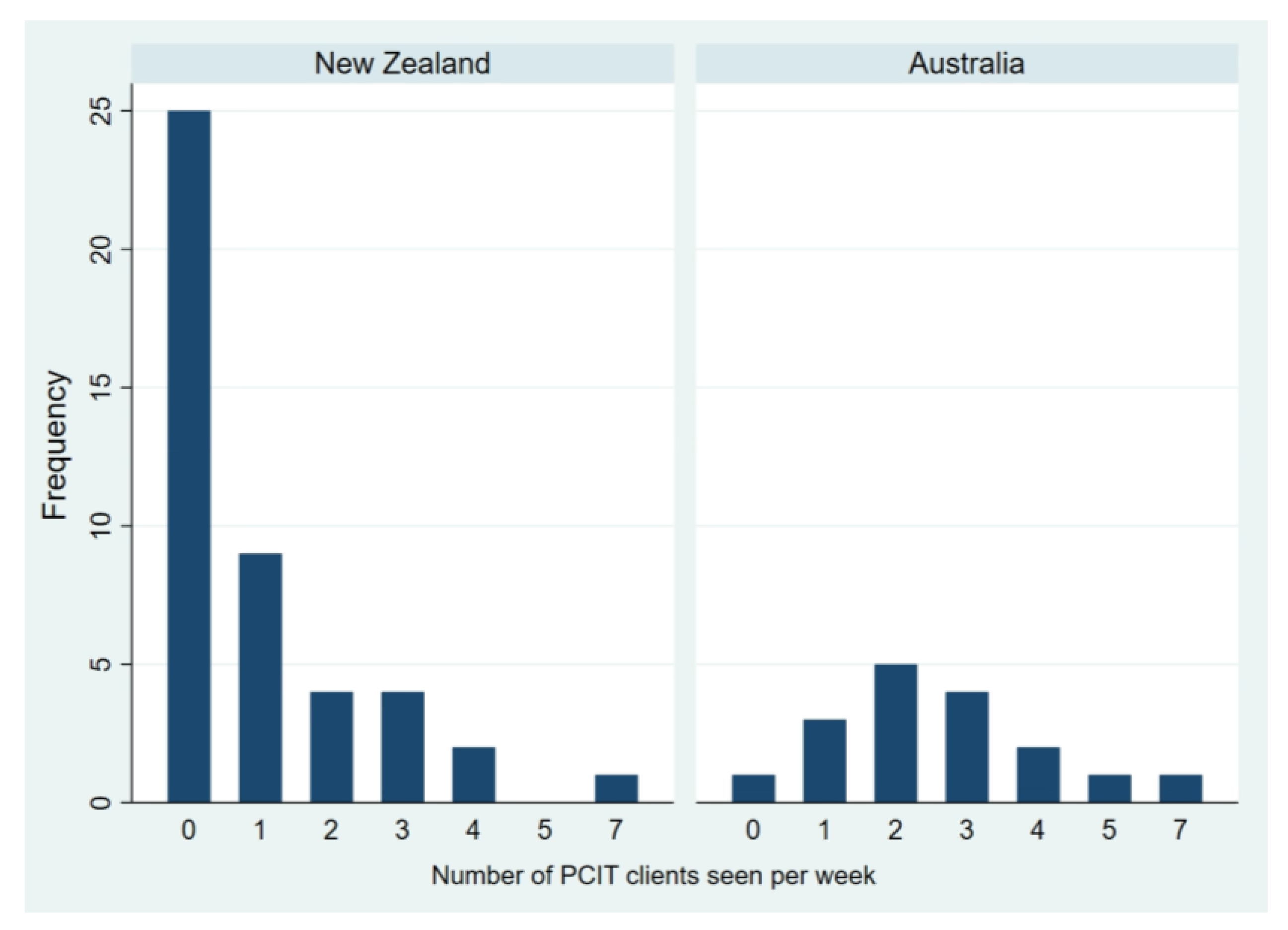 Ijerph 18 13116 g001 550
