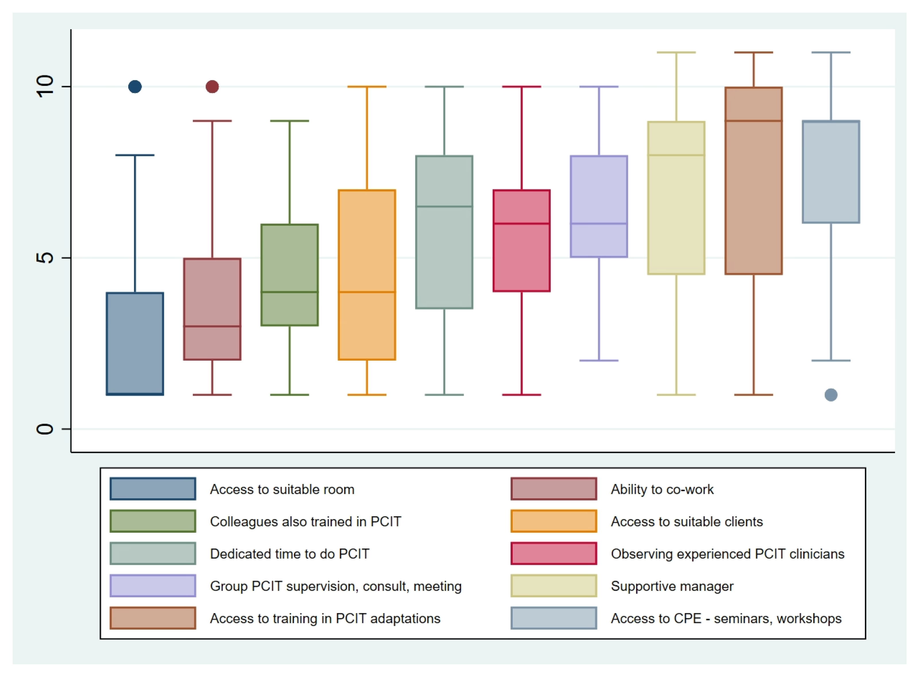 Ijerph 18 13116 g002 550