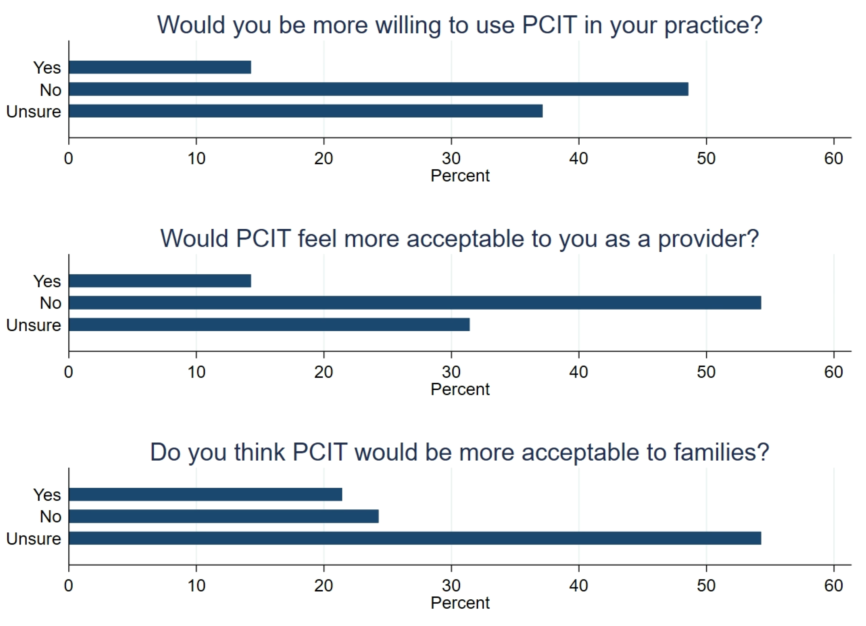 Ijerph 18 13116 g004 550