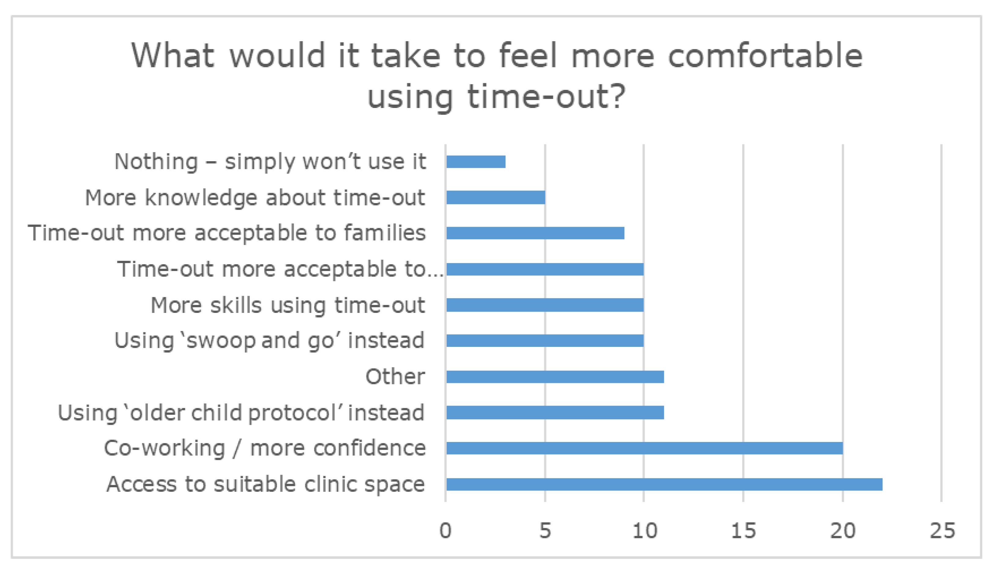 Ijerph 18 13116 g005 550