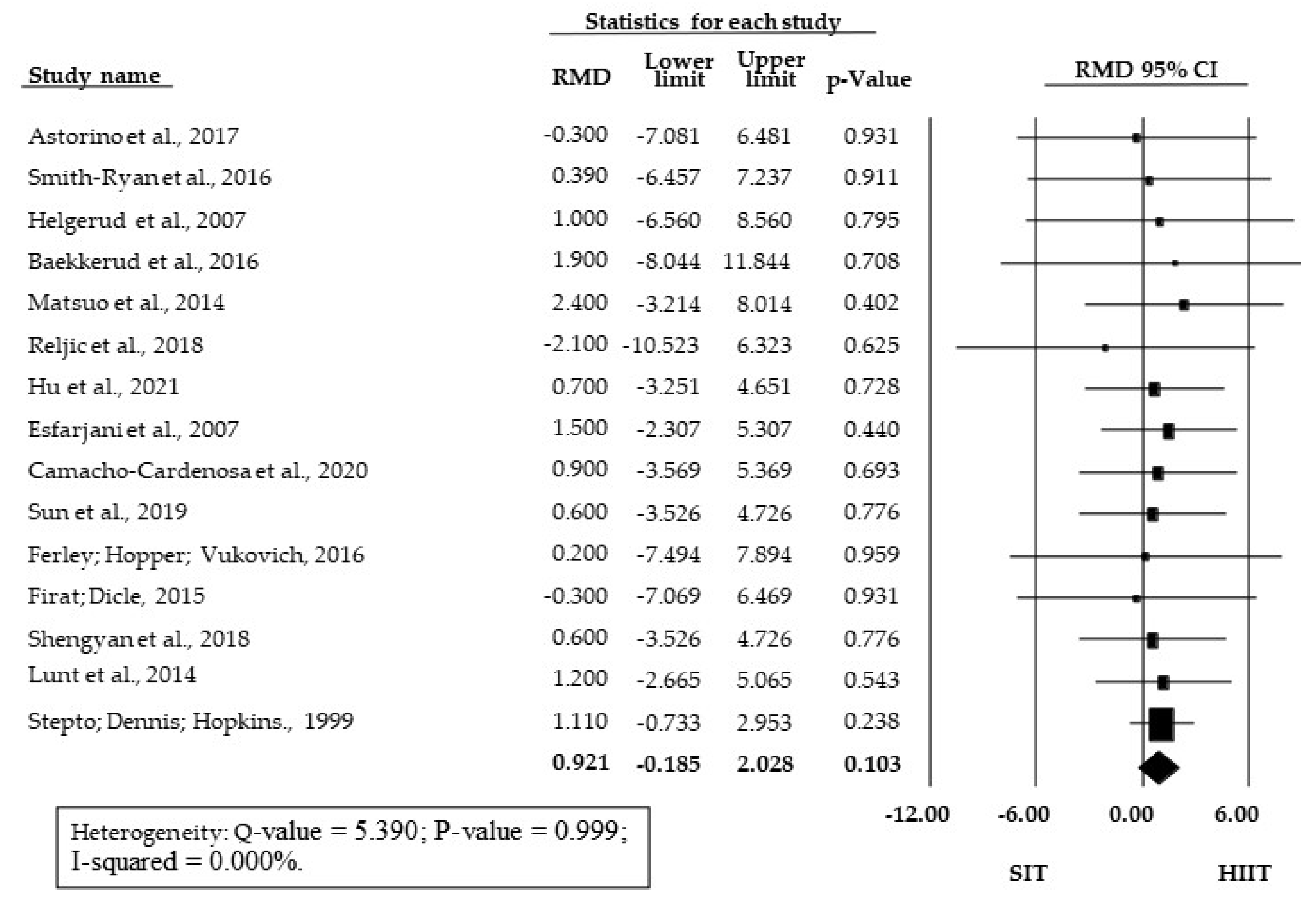 Ijerph 18 13120 g003
