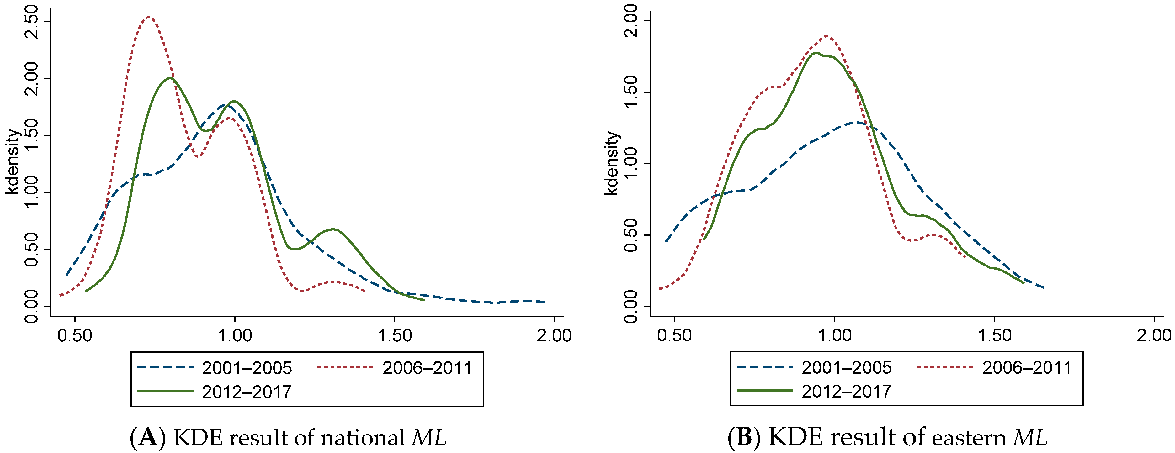 Ijerph 18 13121 g001a