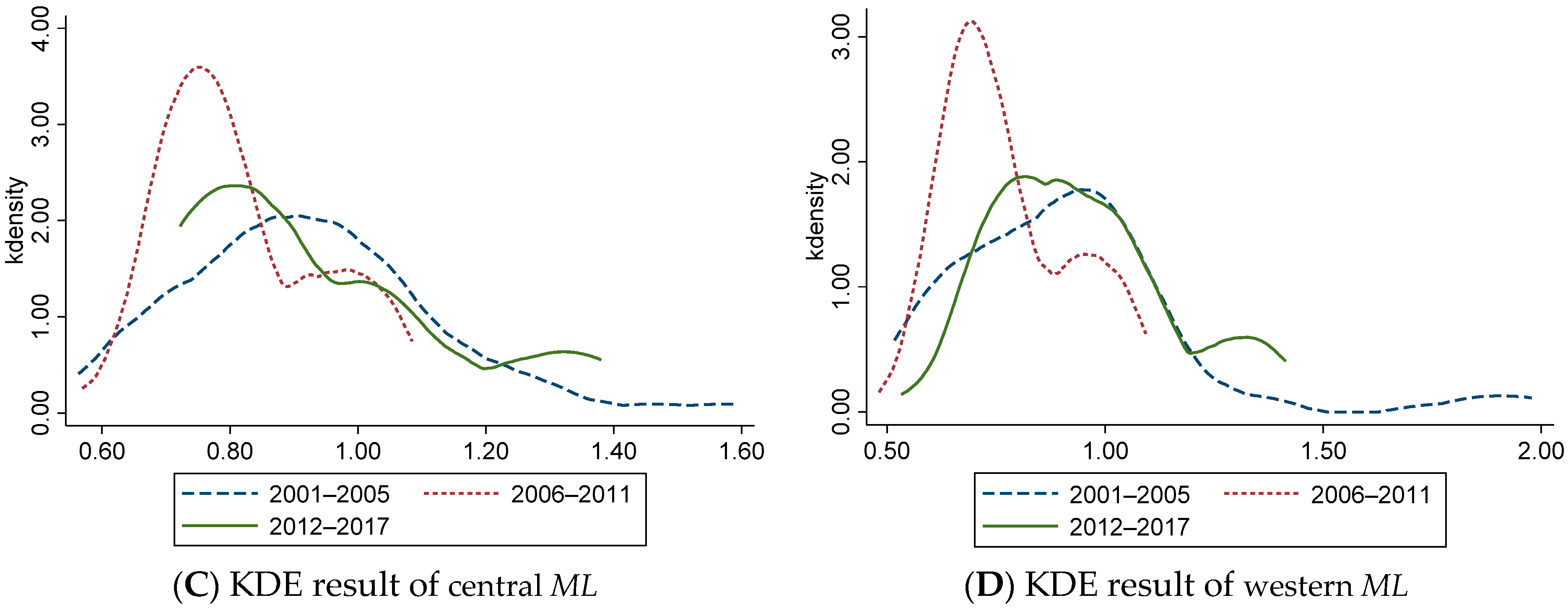 Ijerph 18 13121 g001b