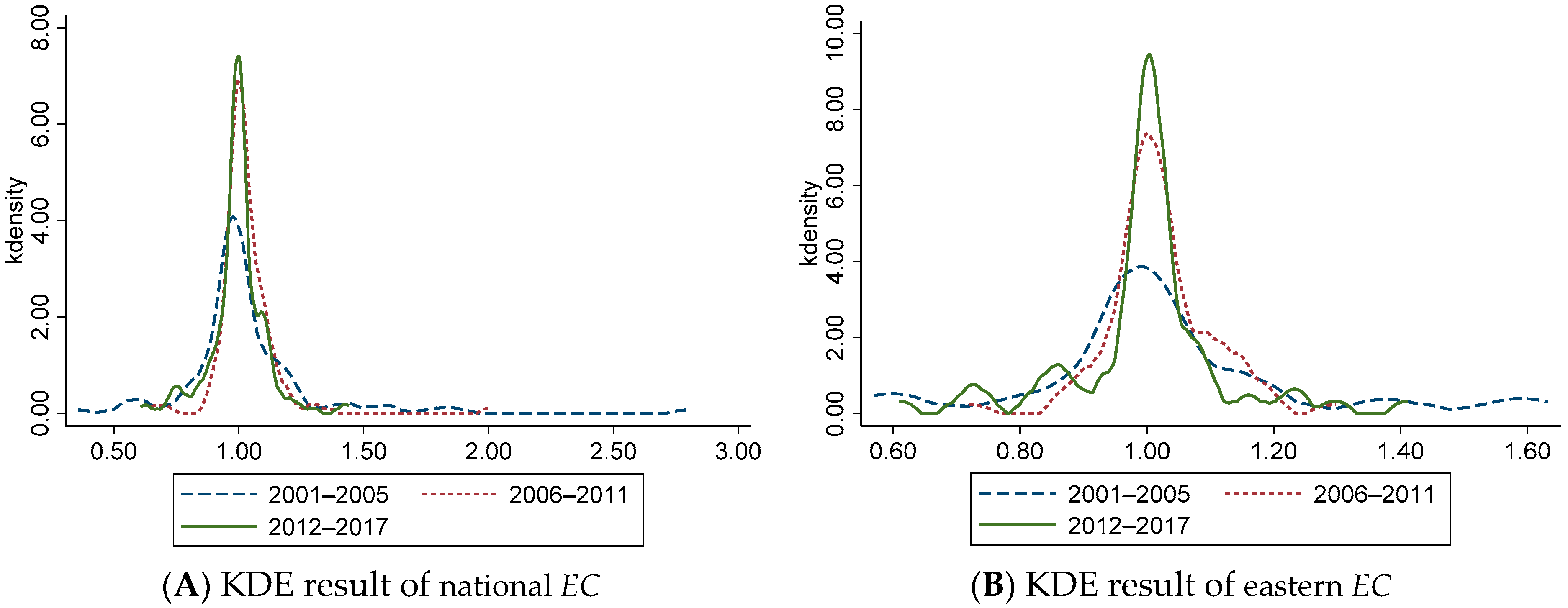 Ijerph 18 13121 g002a