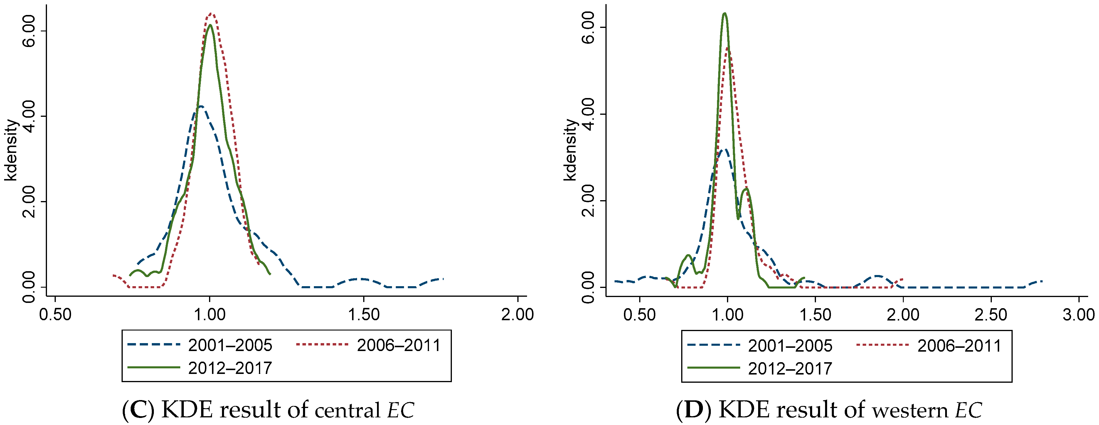 Ijerph 18 13121 g002b