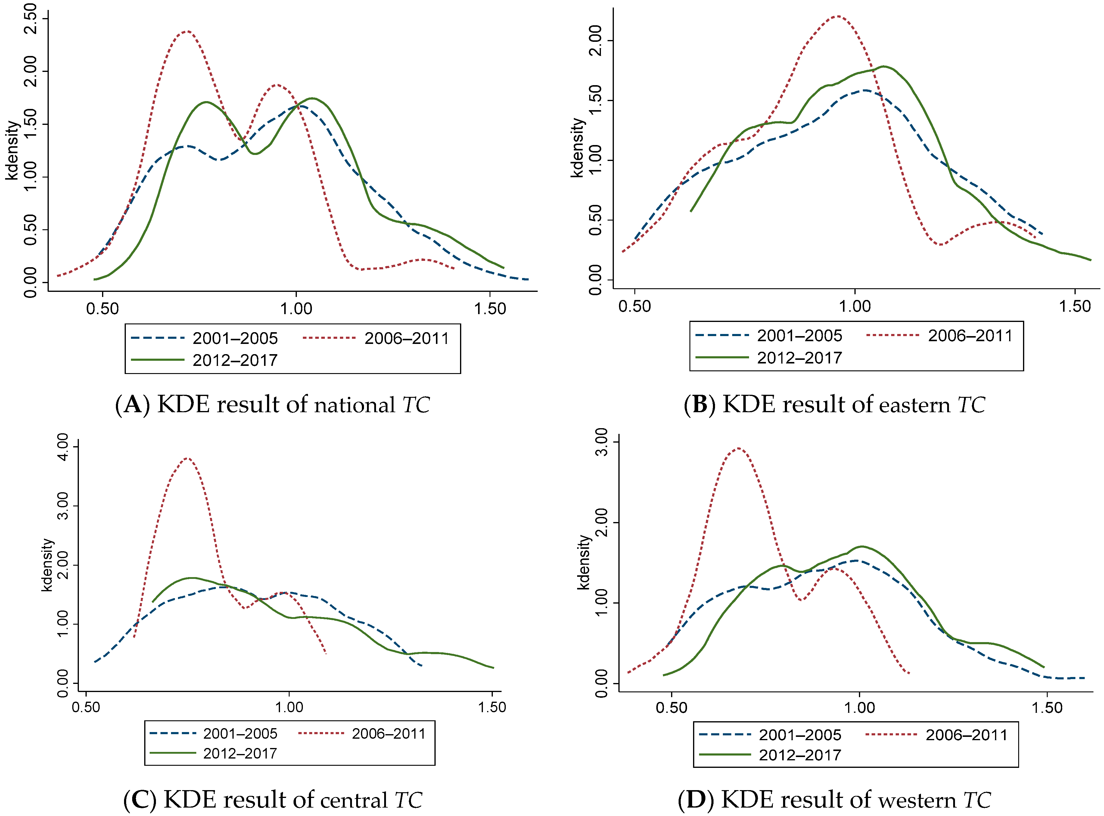 Ijerph 18 13121 g003