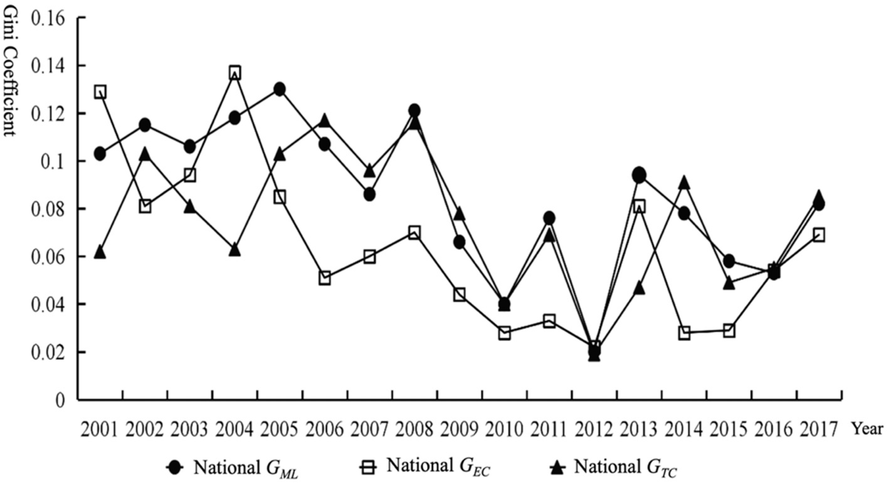 Ijerph 18 13121 g004