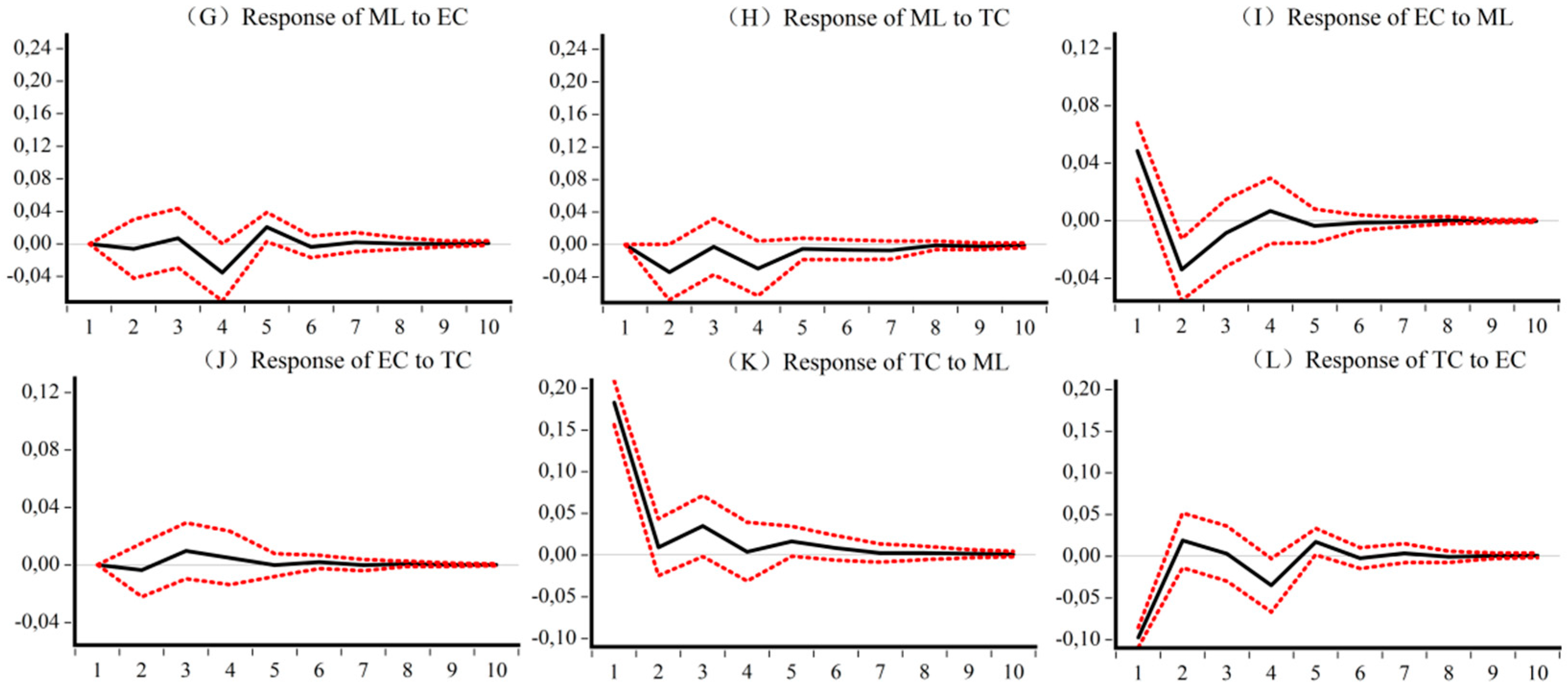 Ijerph 18 13121 g006