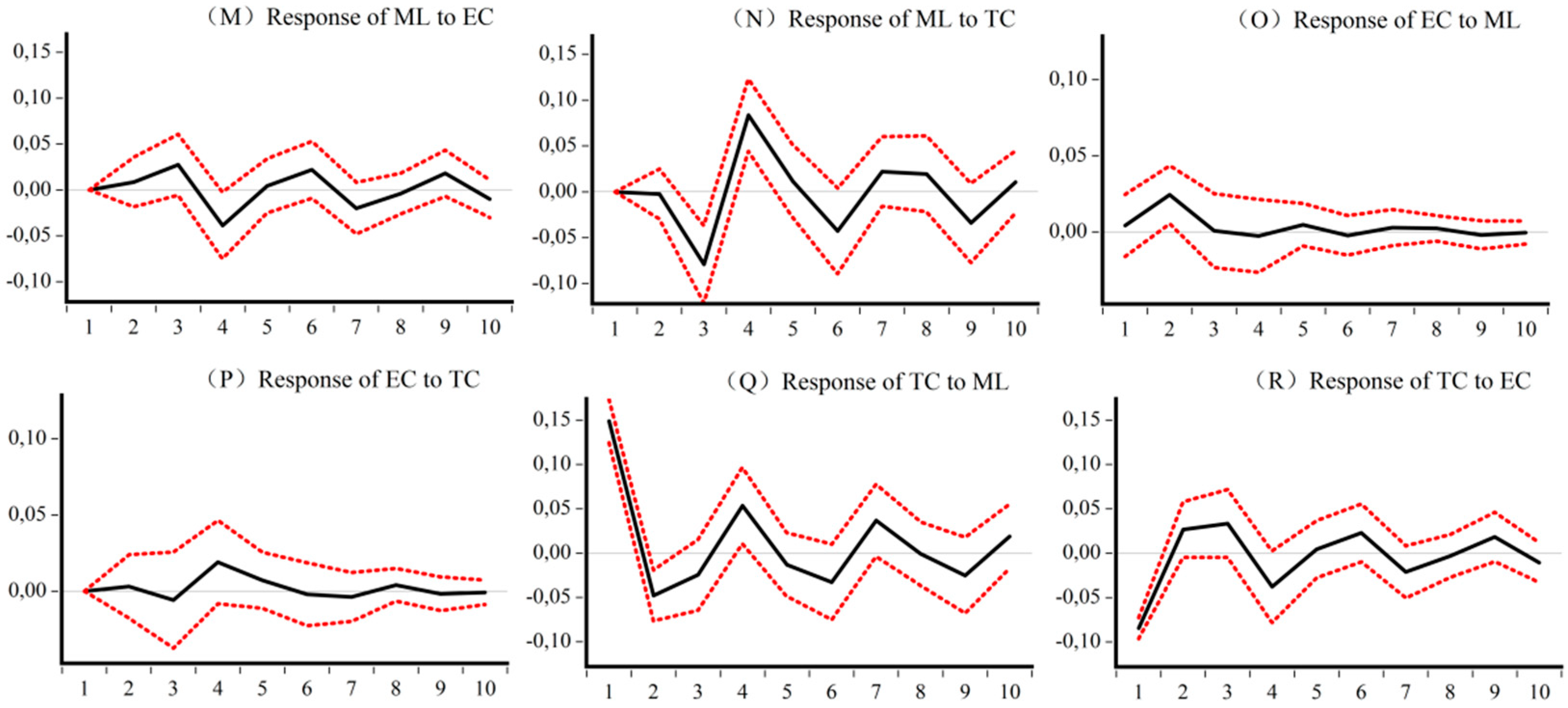 Ijerph 18 13121 g007