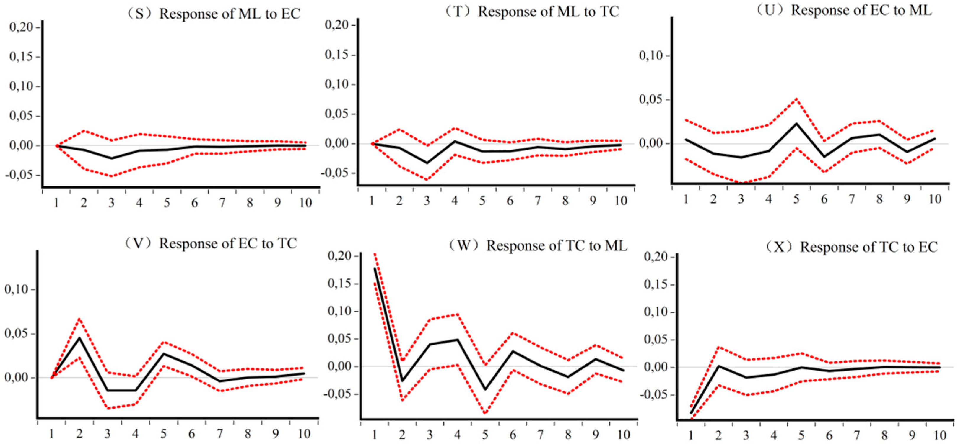 Ijerph 18 13121 g008