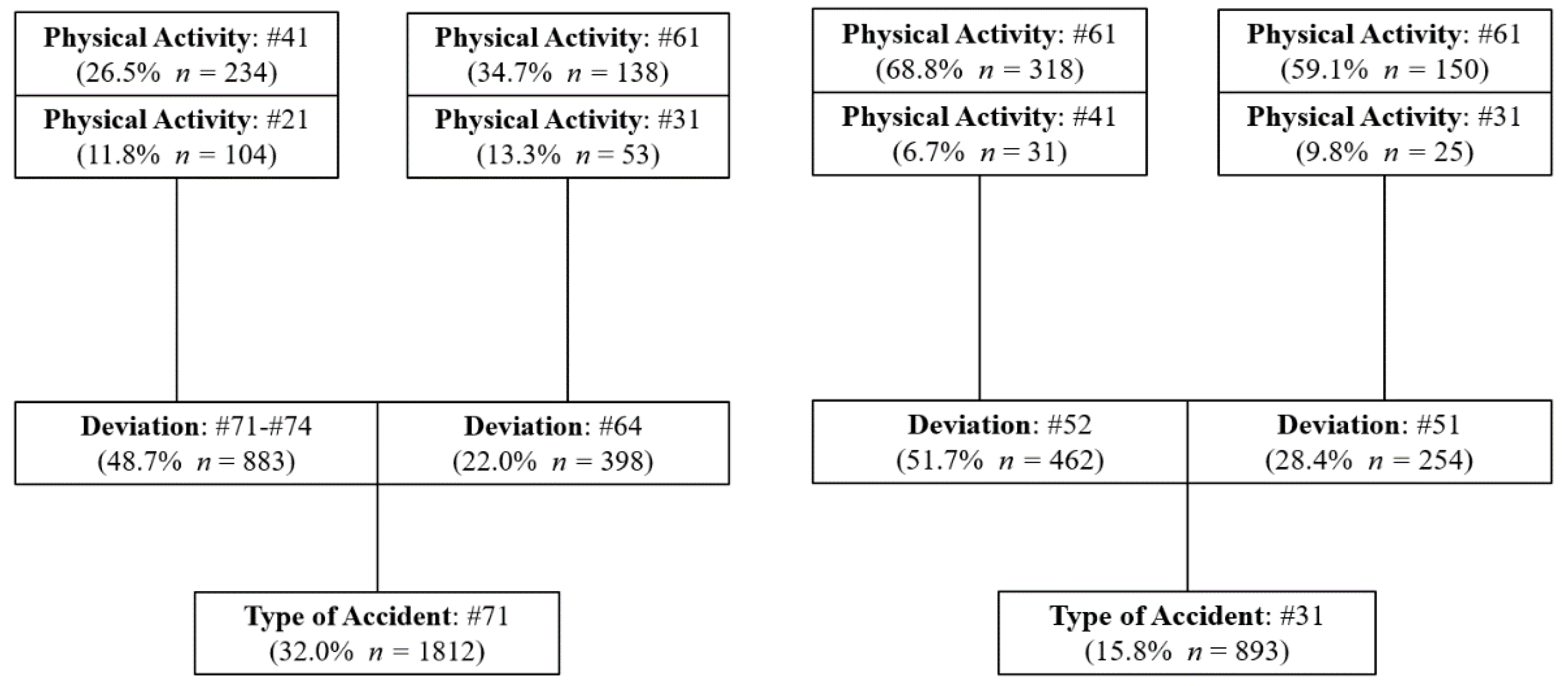 Ijerph 18 13122 g002