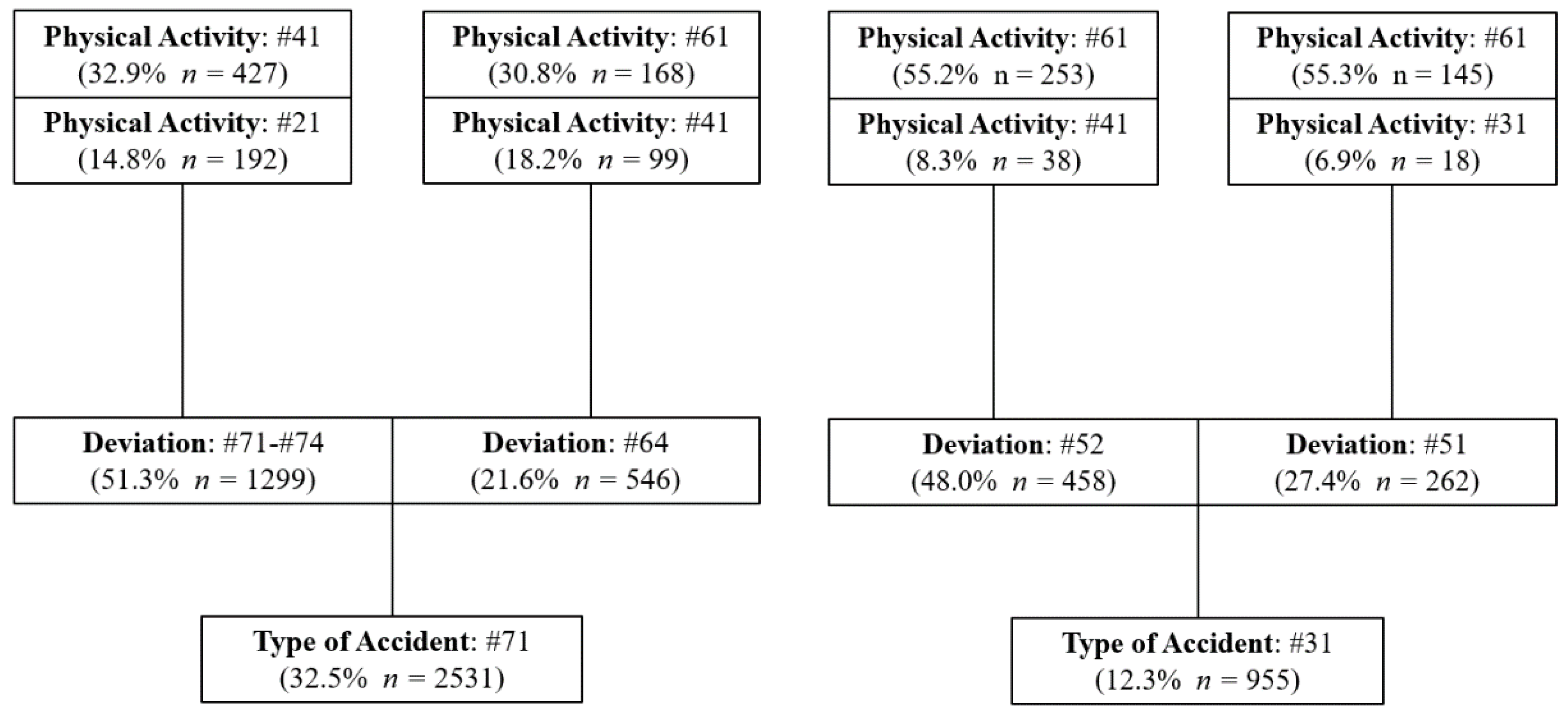 Ijerph 18 13122 g003