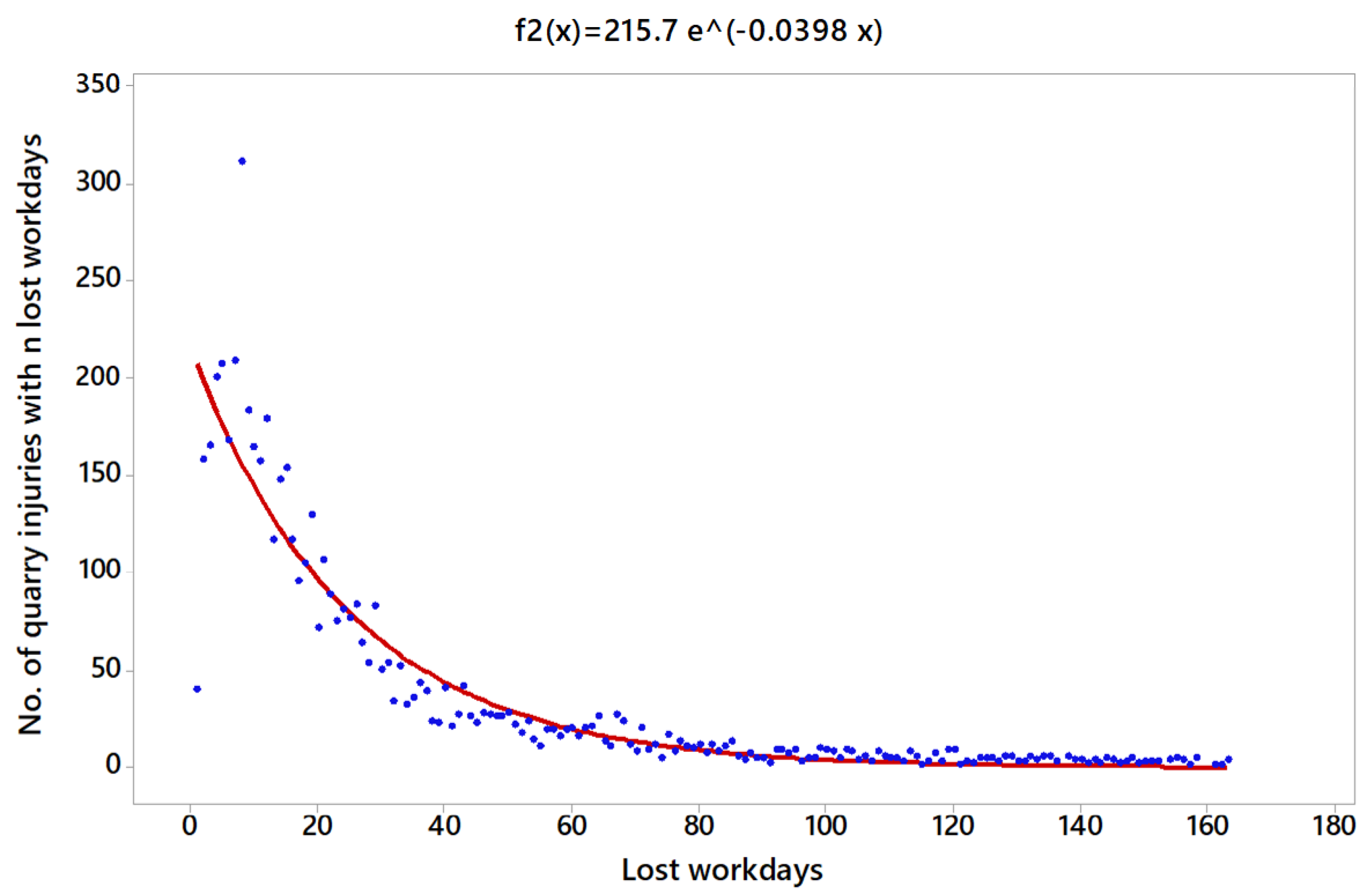 Ijerph 18 13122 g005