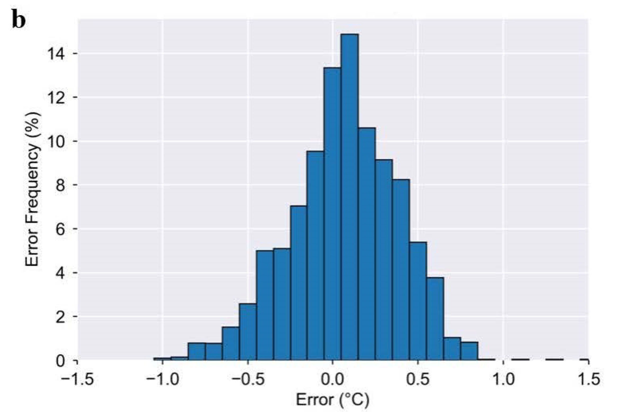 Ijerph 18 13126 g002b 550