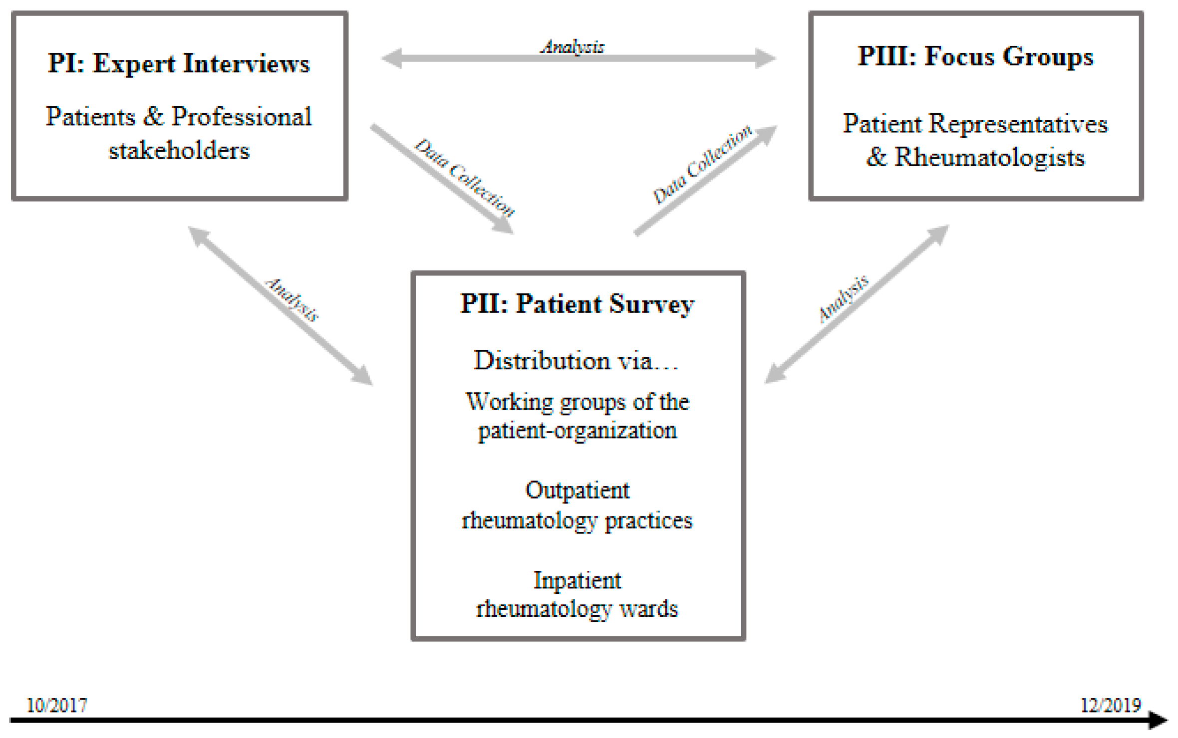 Ijerph 18 13127 g001 550