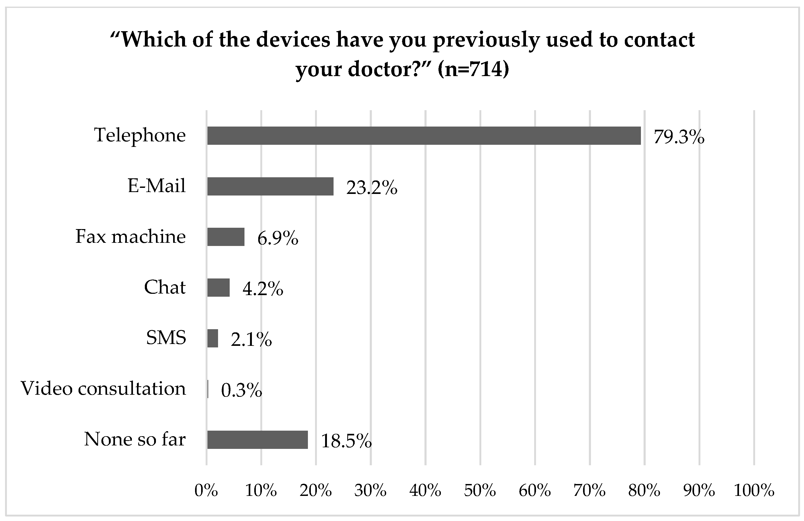 Ijerph 18 13127 g002 550