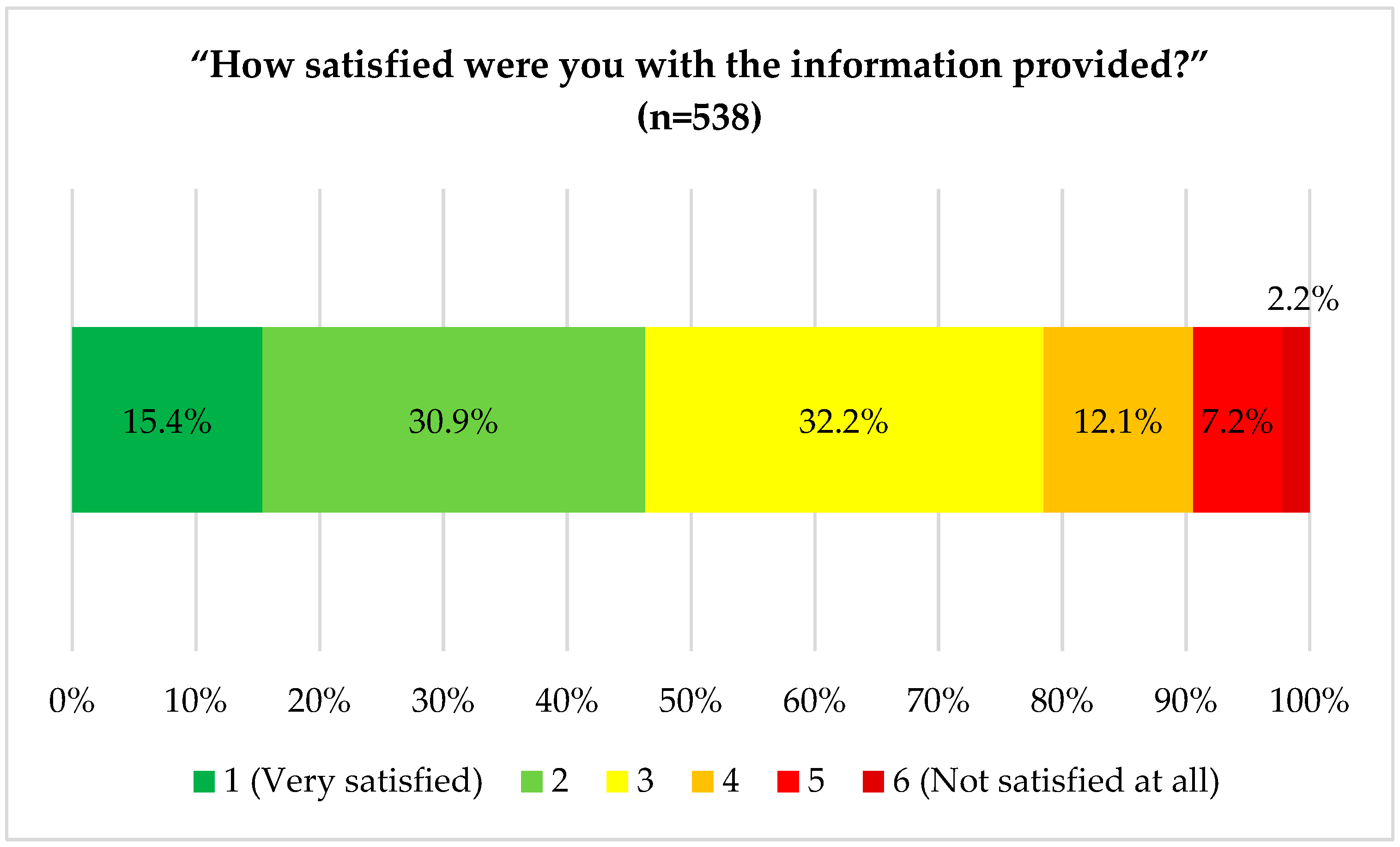 Ijerph 18 13127 g003 550