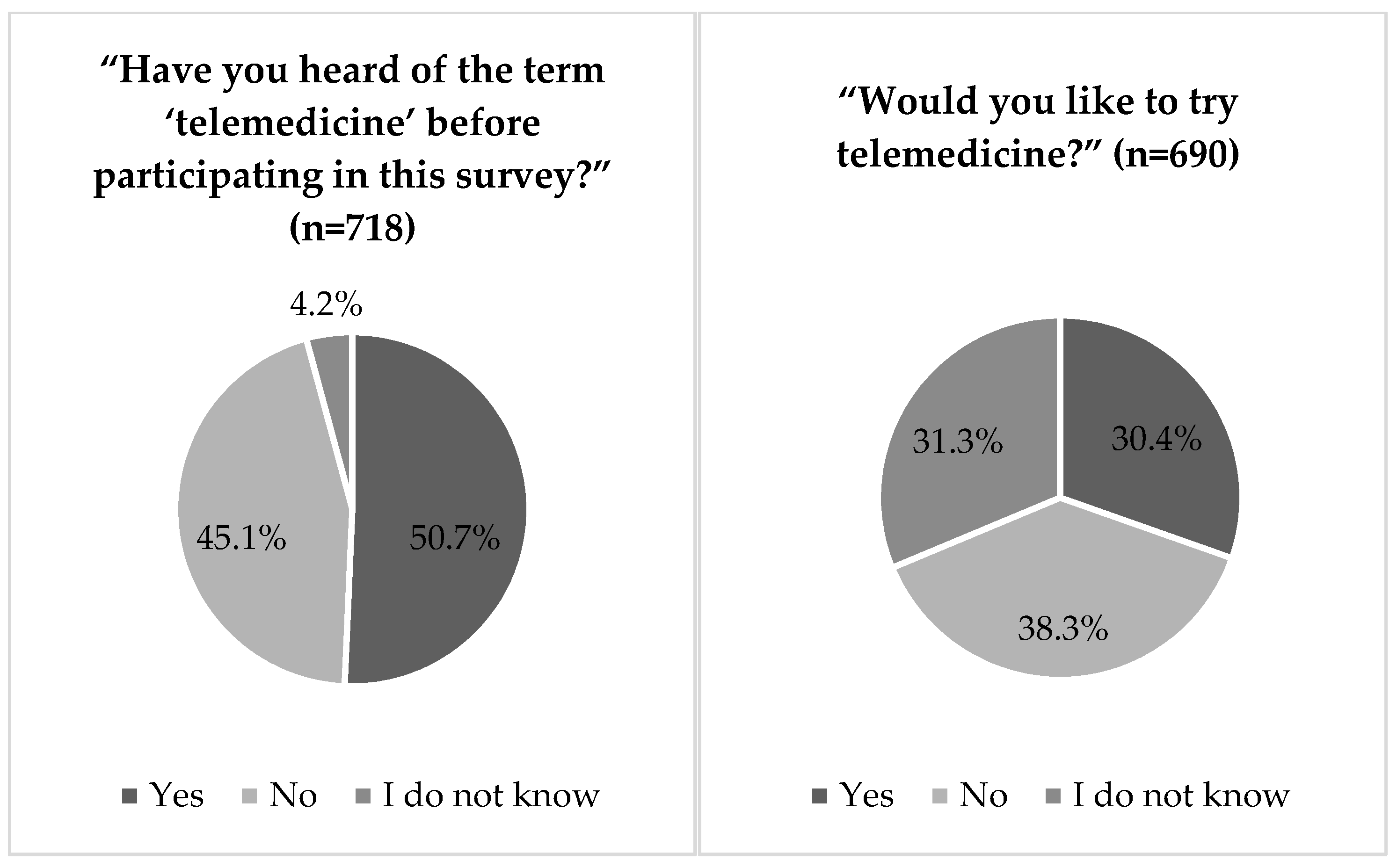 Ijerph 18 13127 g004 550