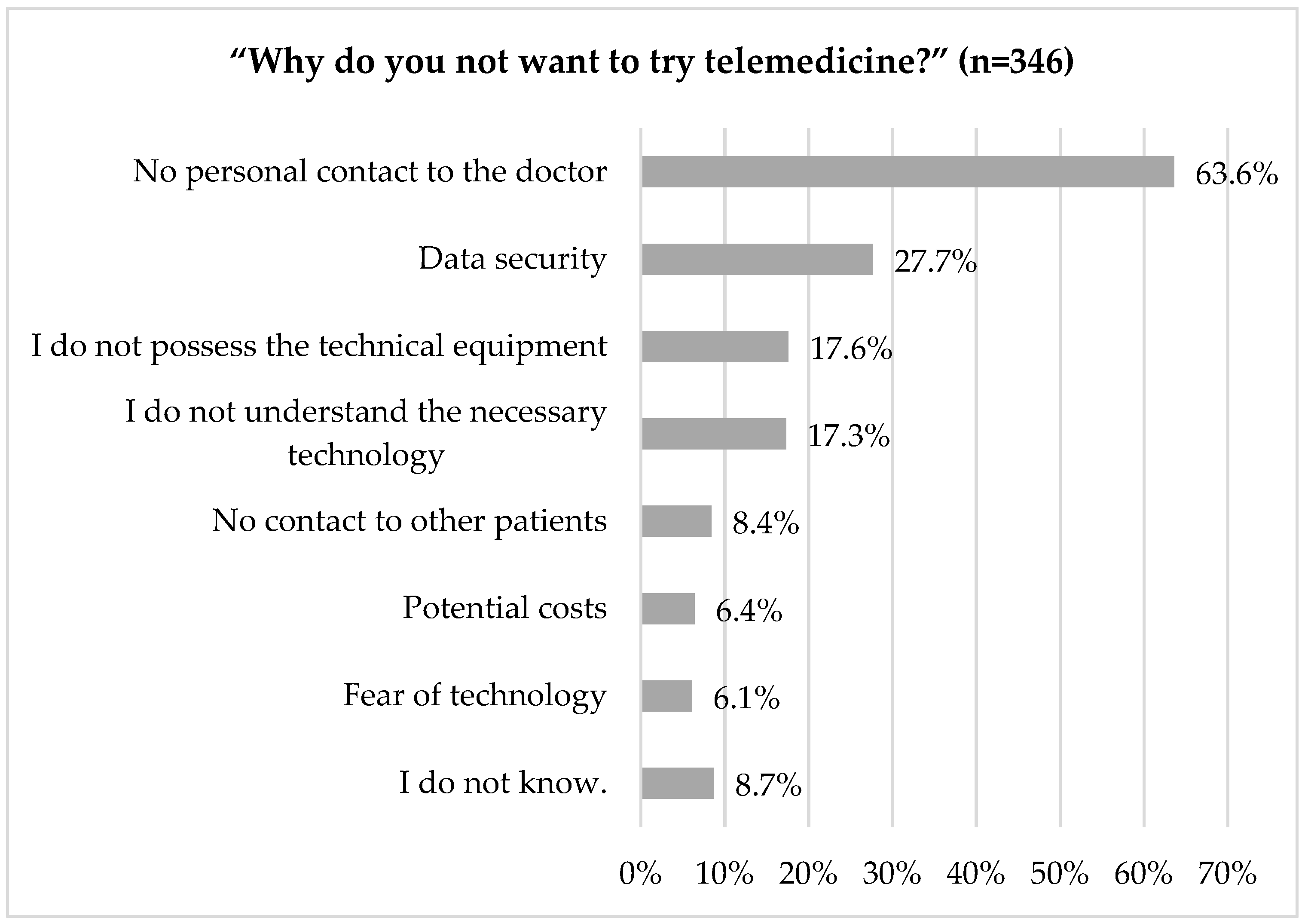 Ijerph 18 13127 g005 550