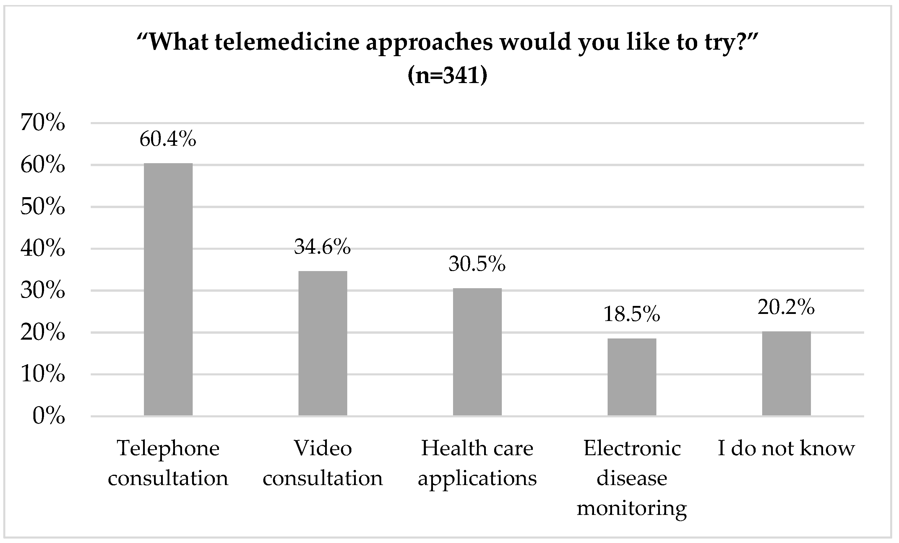 Ijerph 18 13127 g006 550