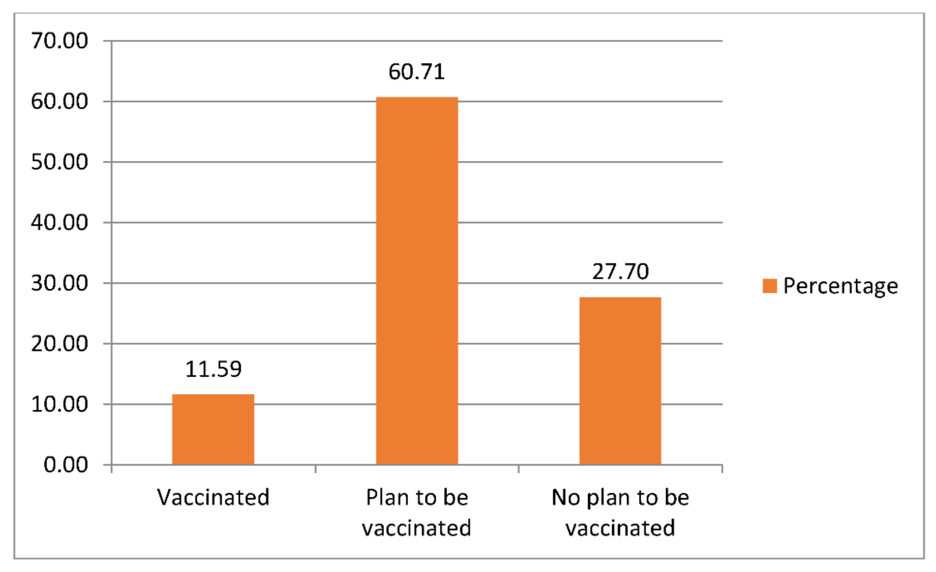 Ijerph 18 13129 g001 550