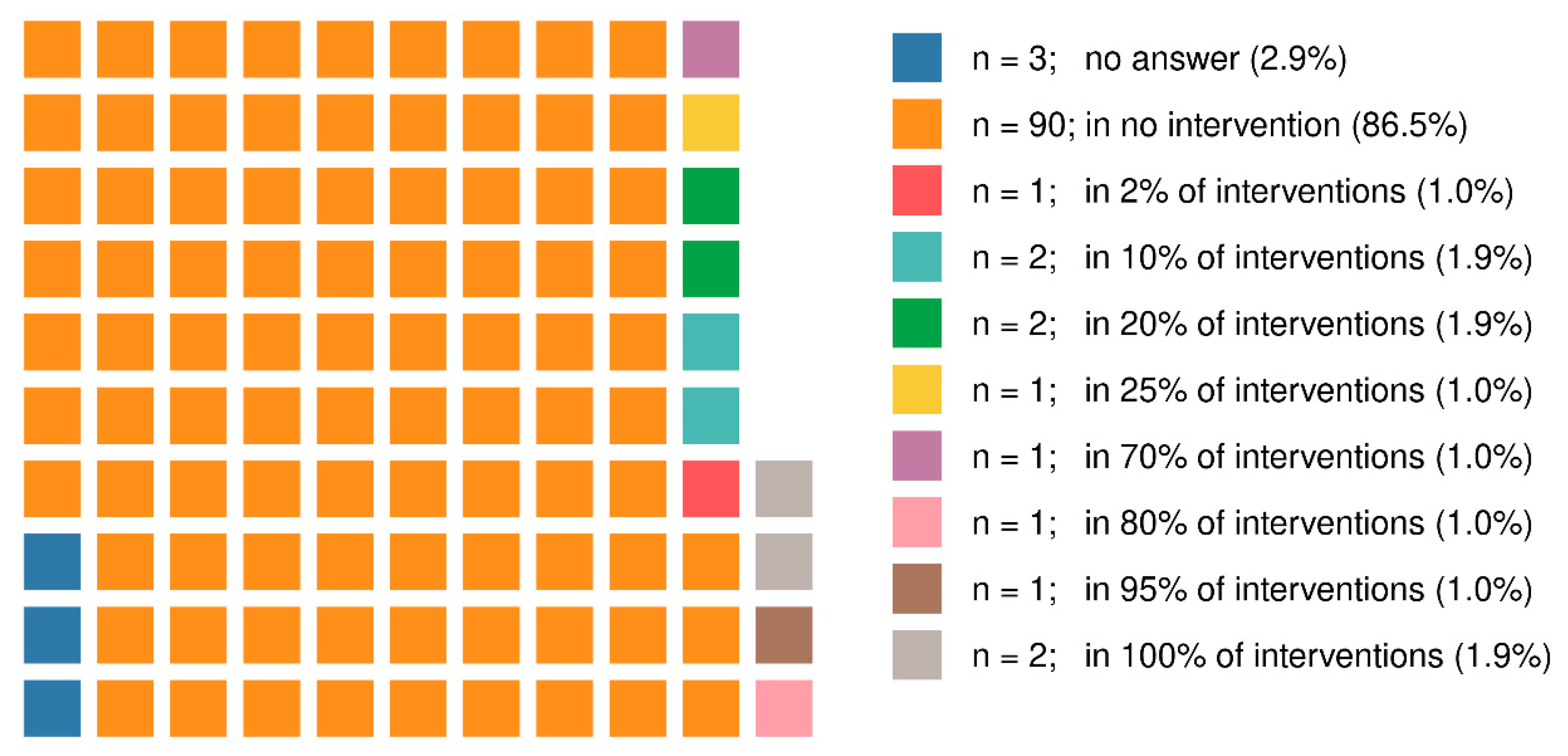 Ijerph 18 13131 g002 550