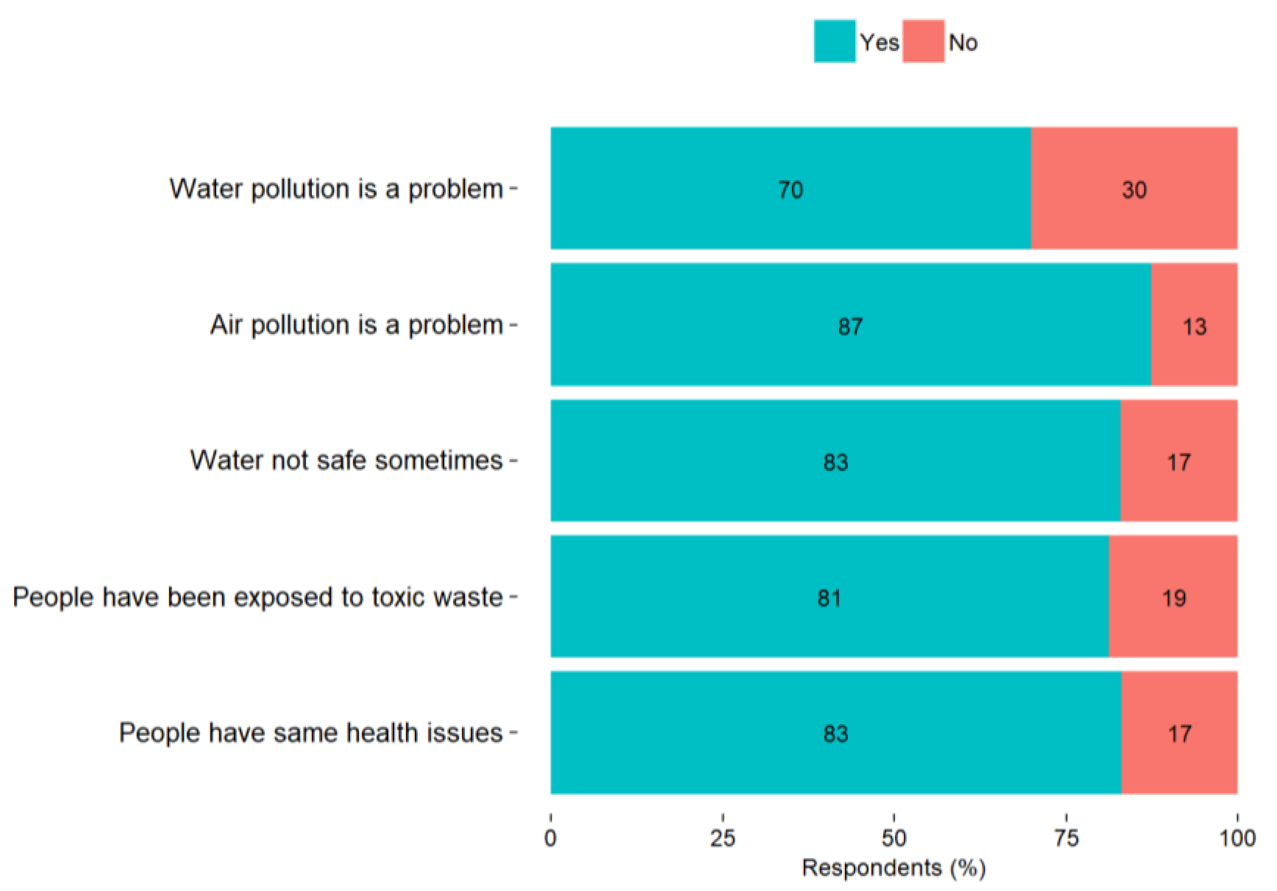 Ijerph 18 13133 g002 550
