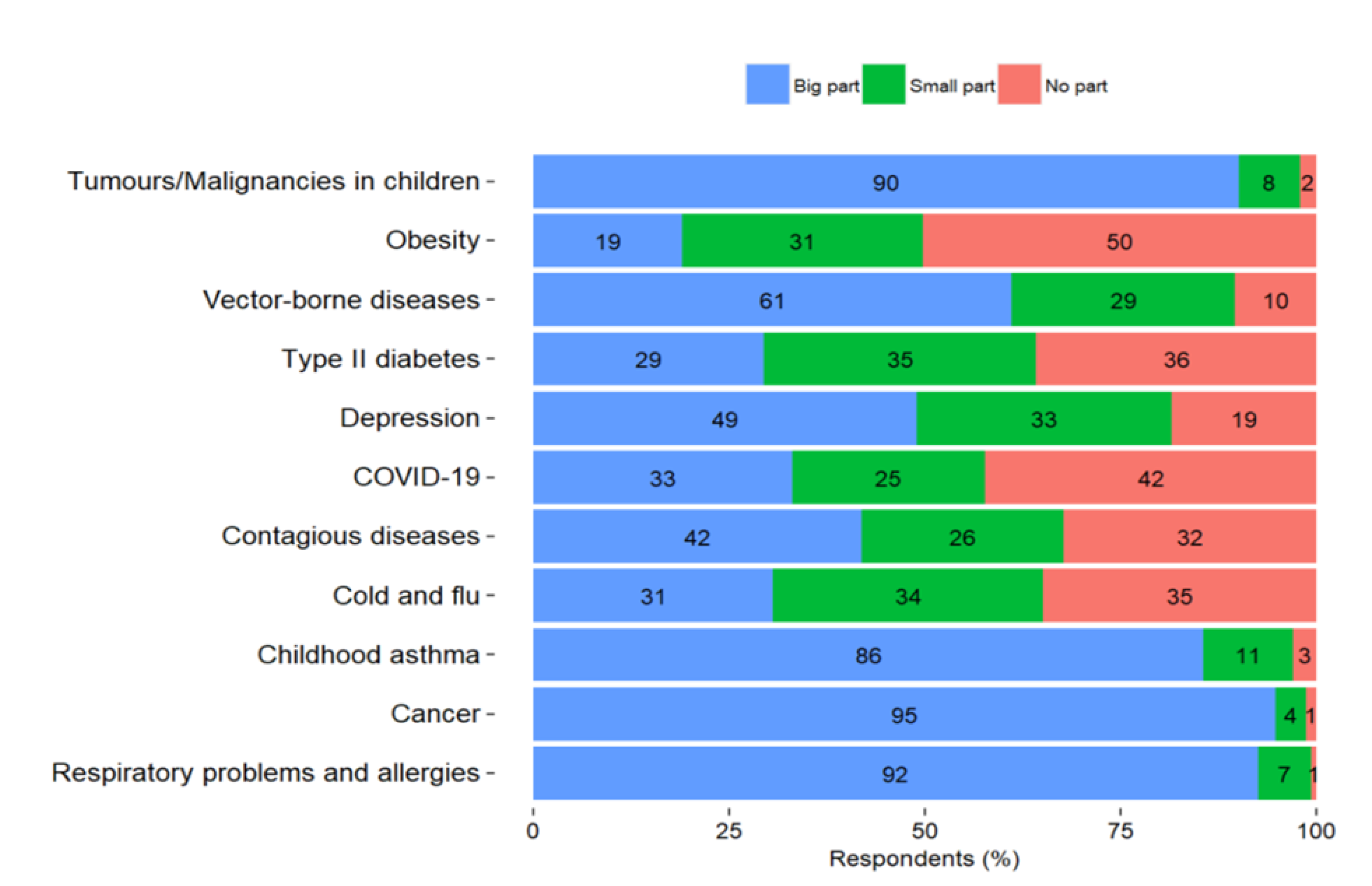 Ijerph 18 13133 g004 550