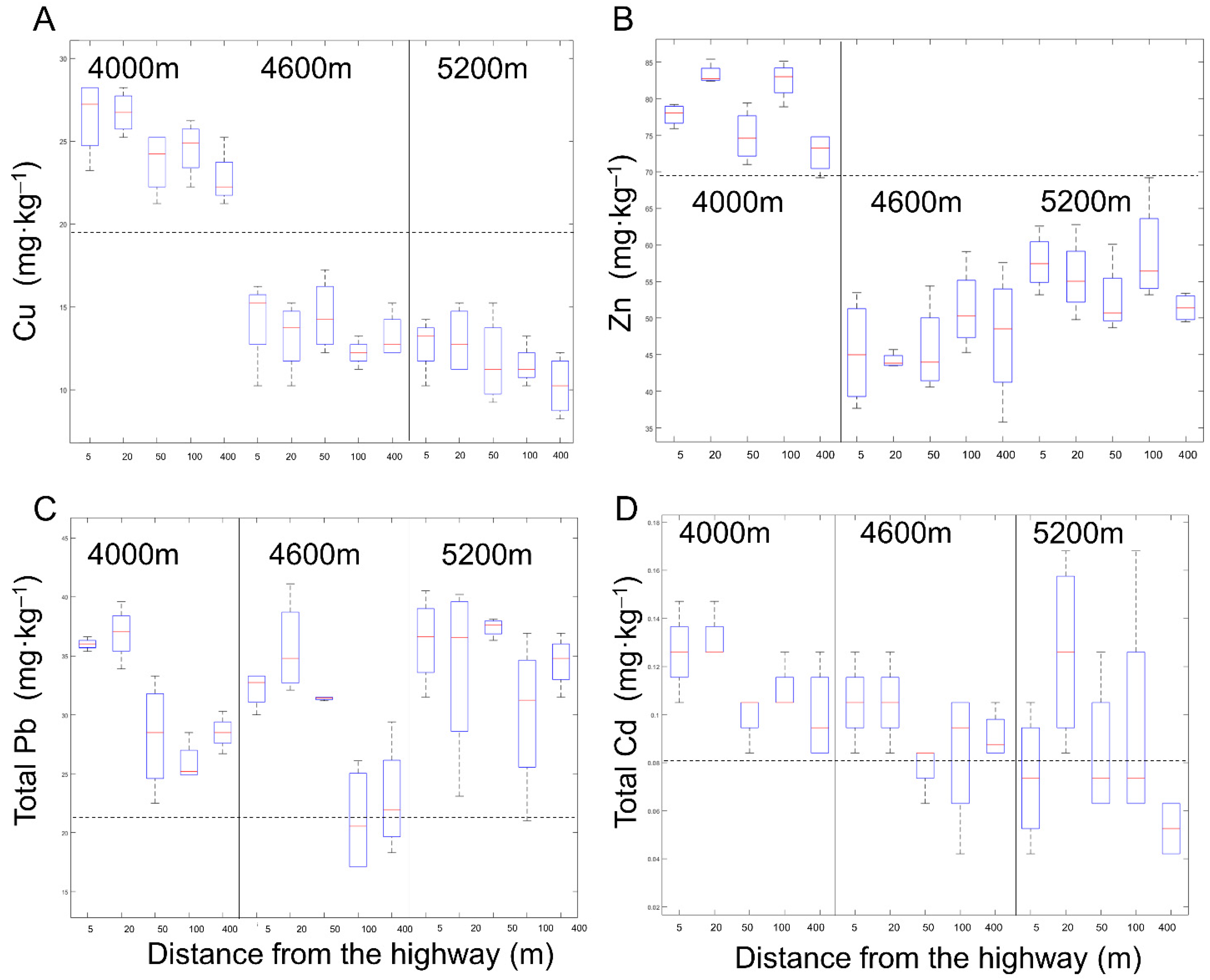 Ijerph 18 13137 g005