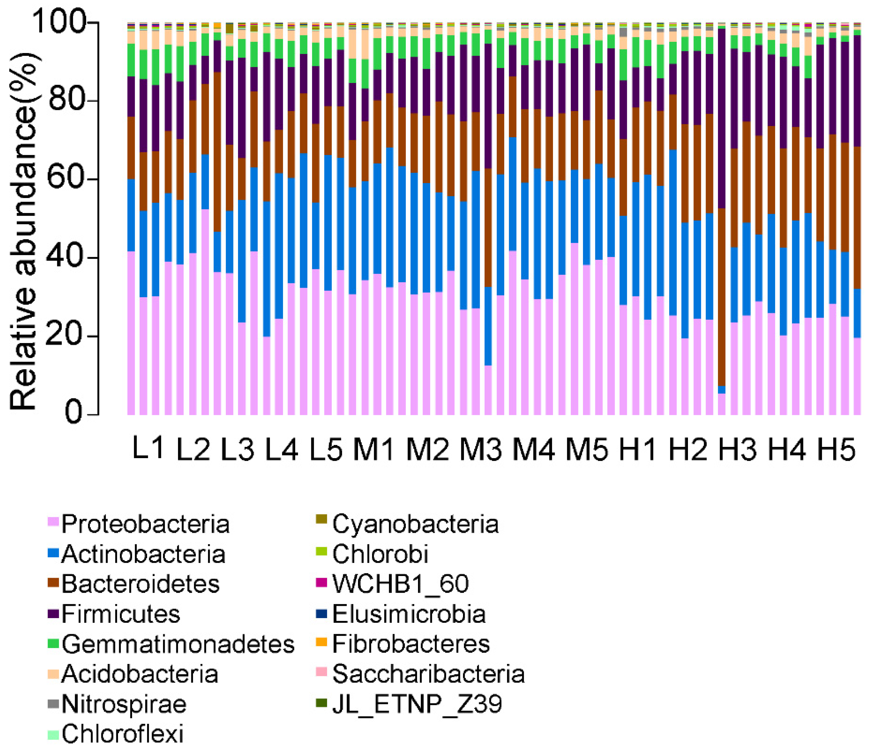 Ijerph 18 13137 g007