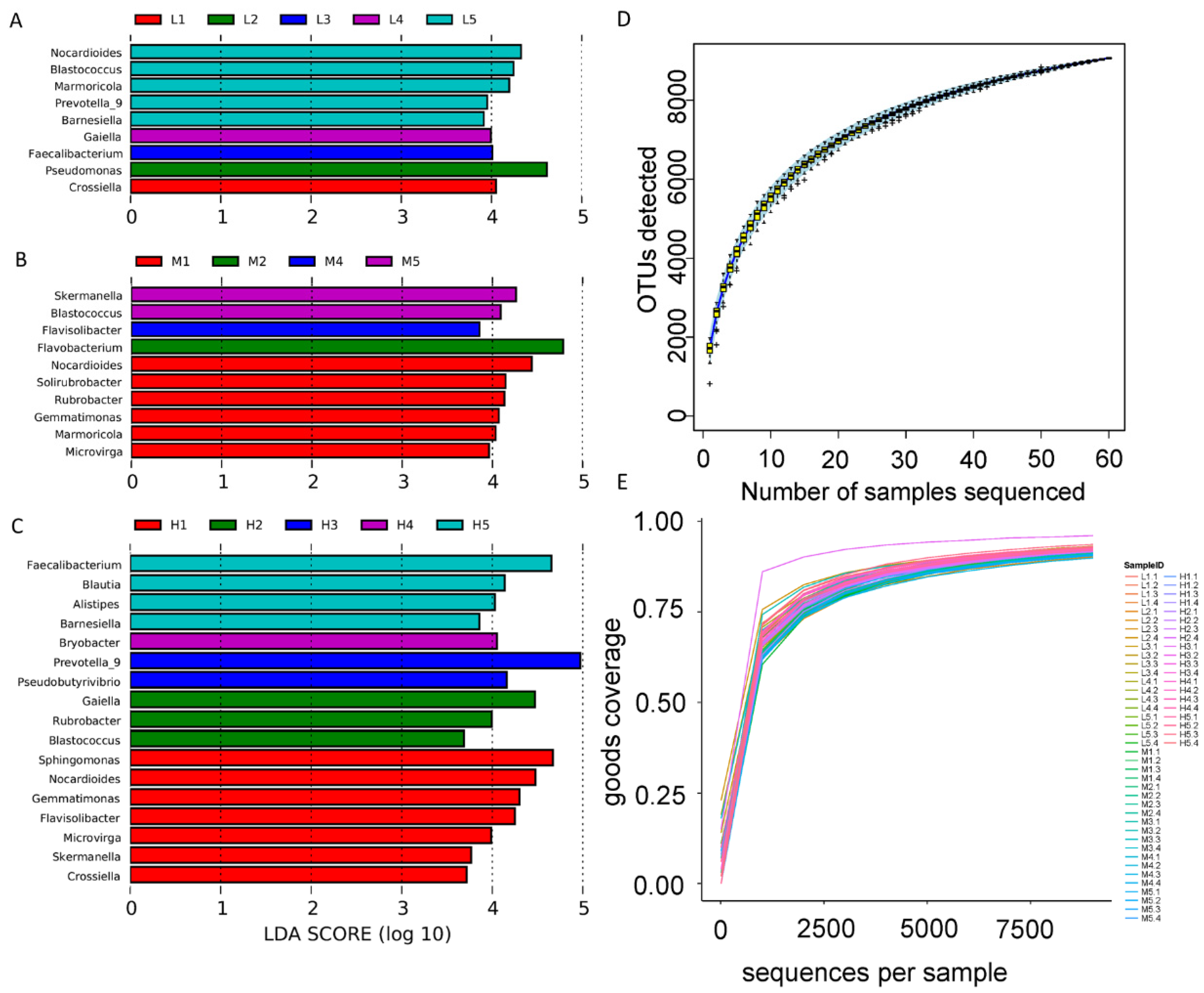 Ijerph 18 13137 g008