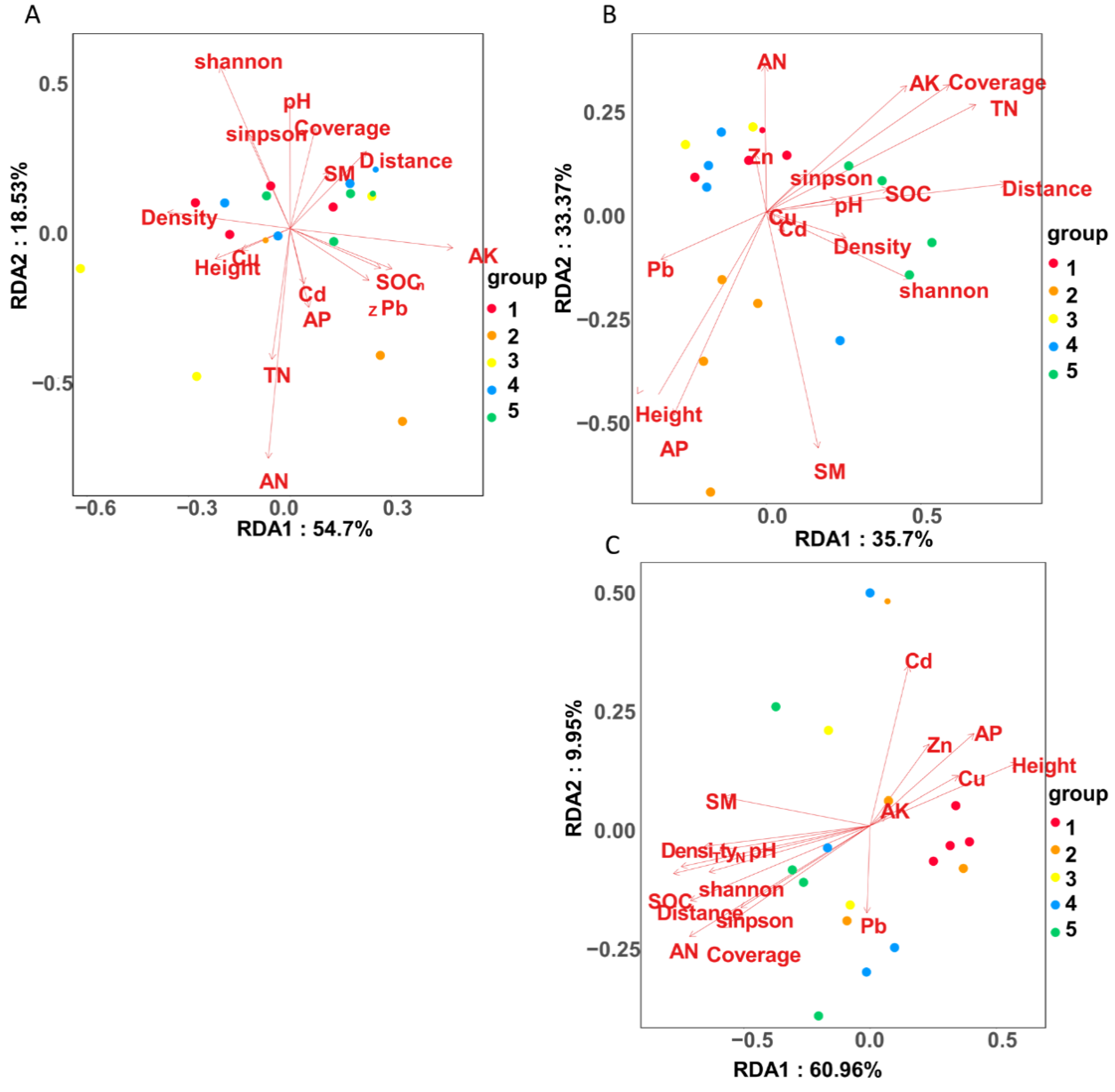 Ijerph 18 13137 g010