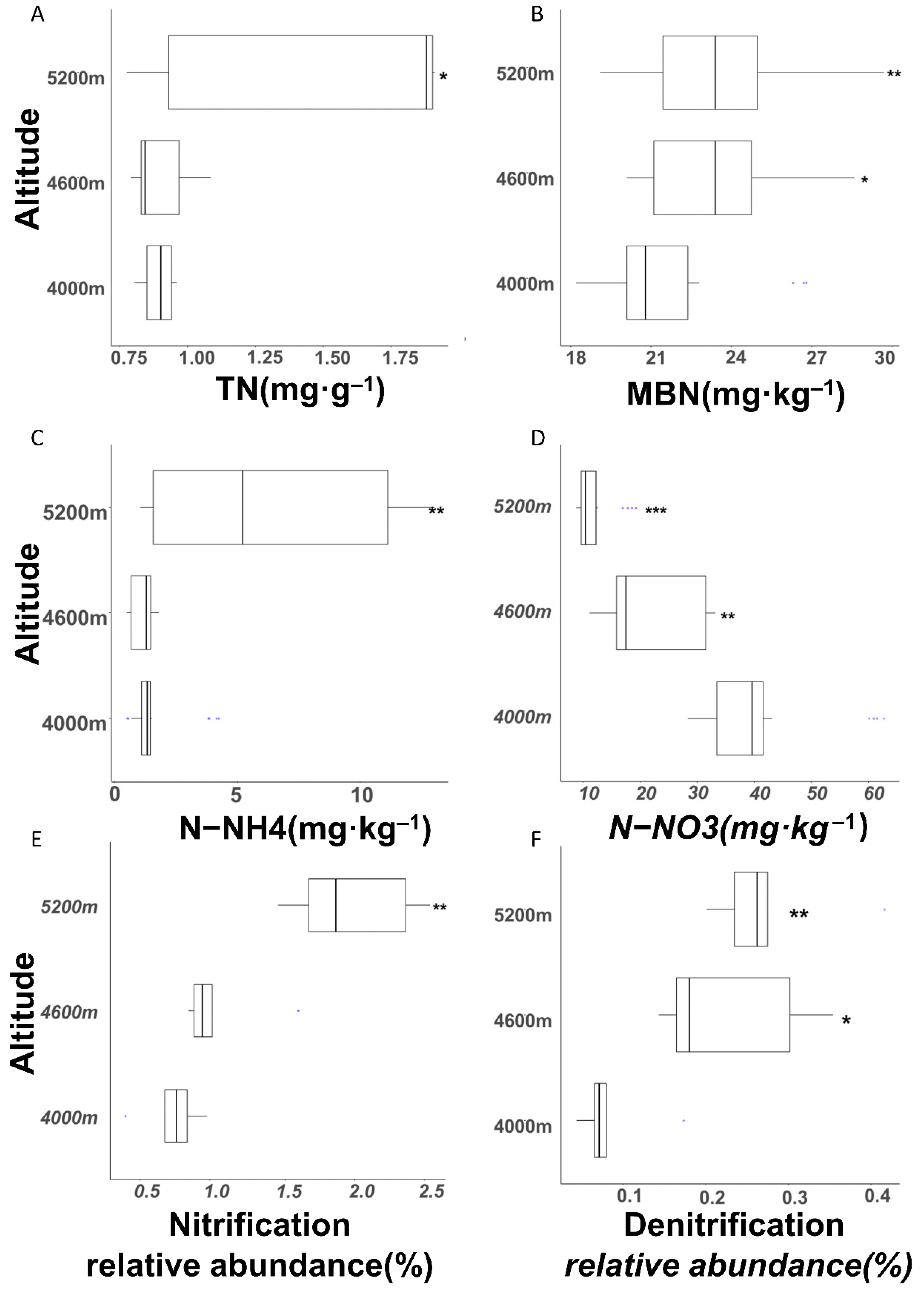 Ijerph 18 13137 g014