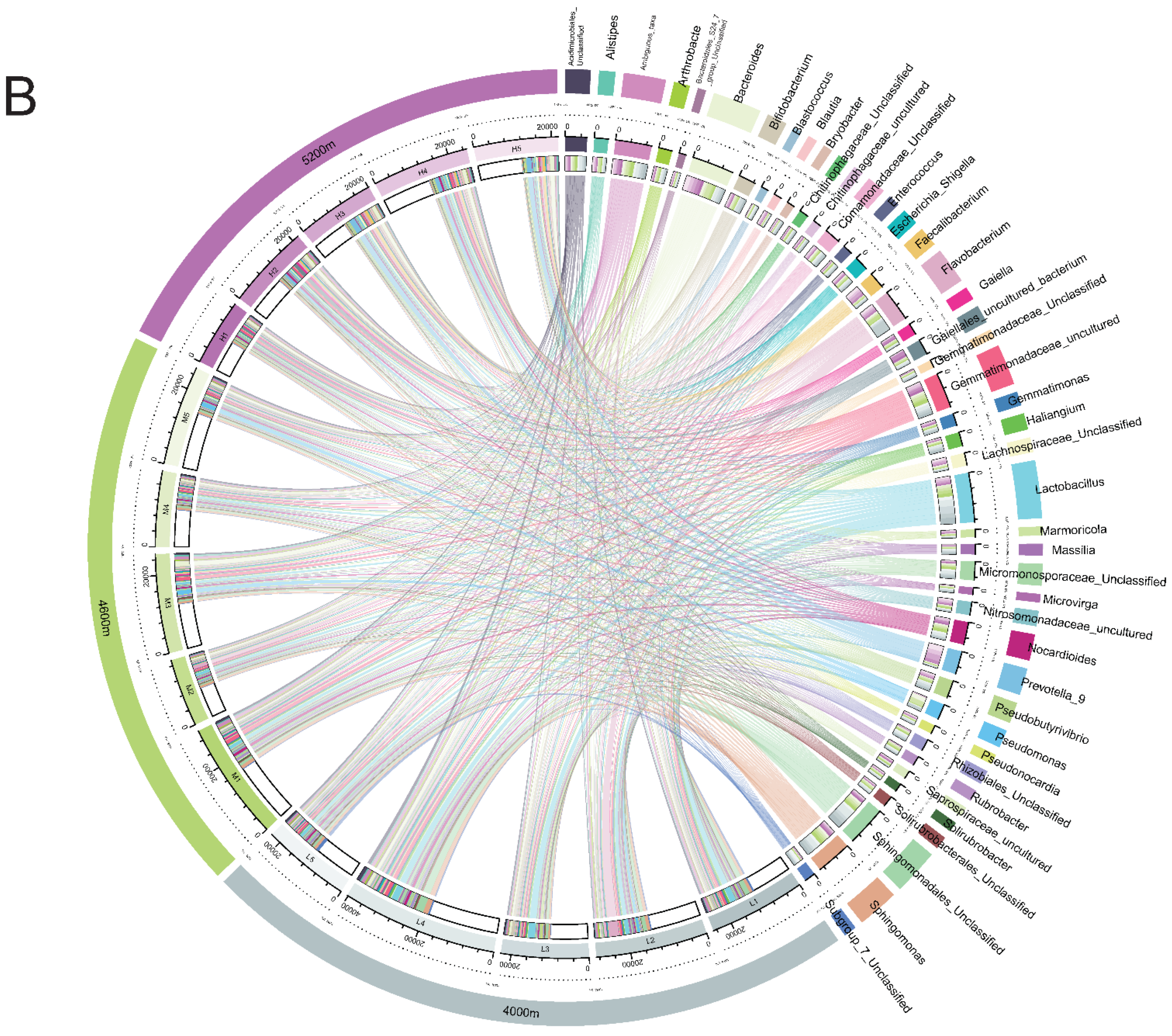 Ijerph 18 13137 g015b