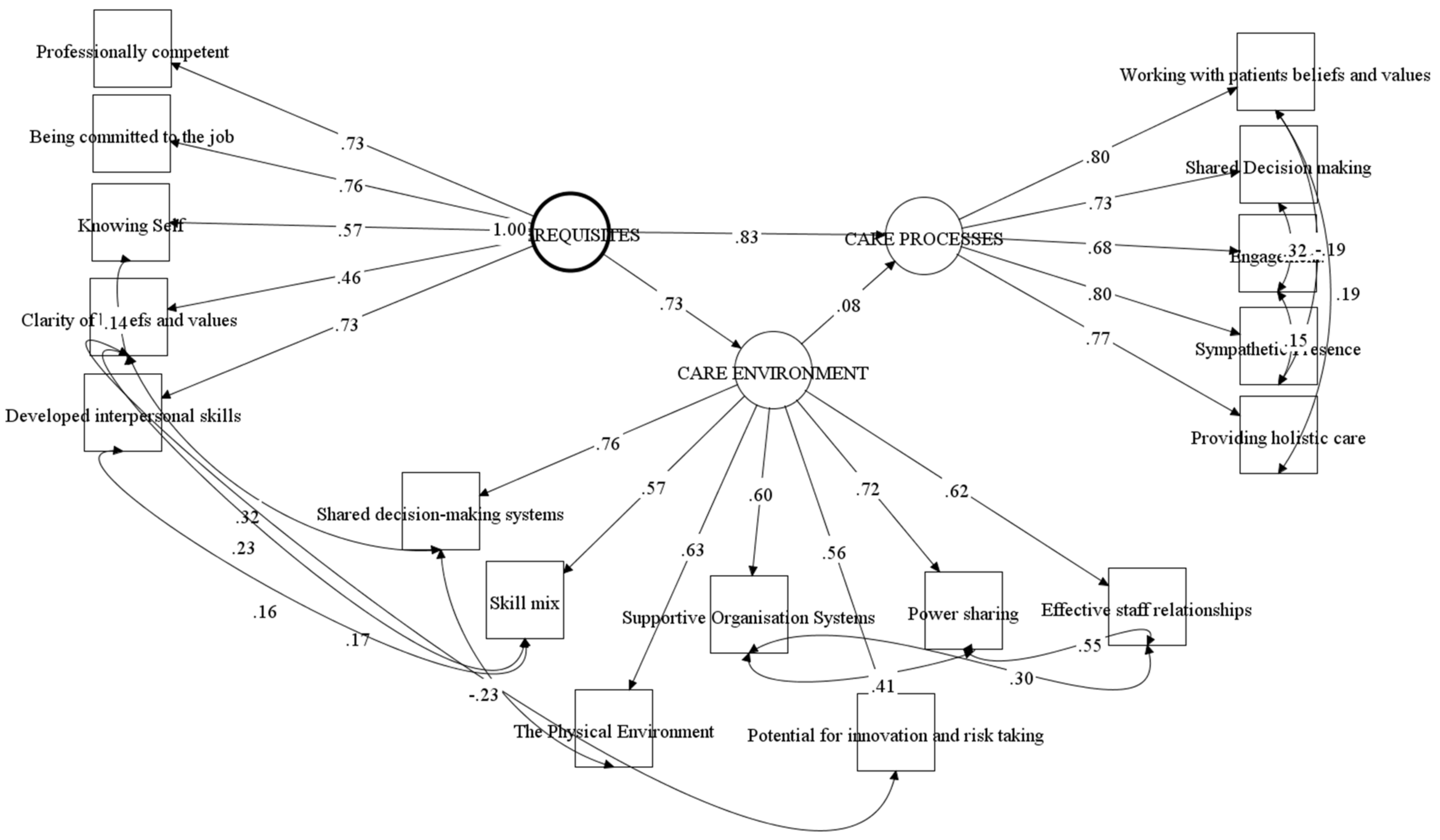 Ijerph 18 13138 g002