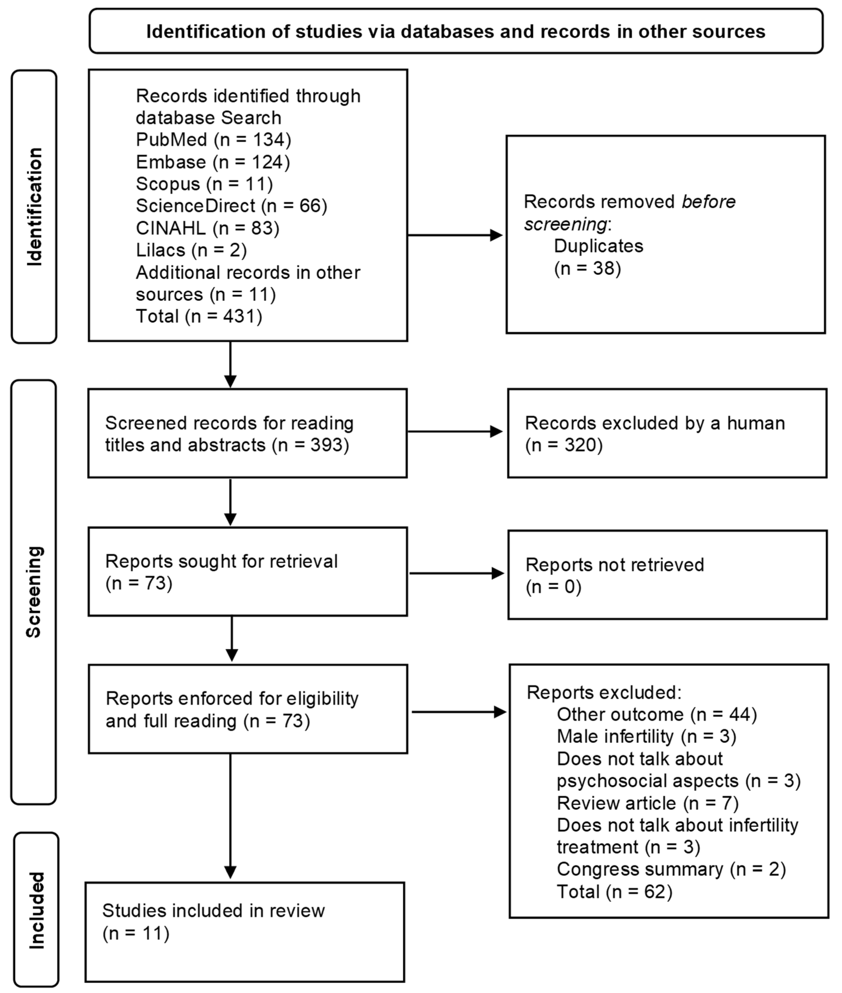 Ijerph 18 13143 g001 Ijerph 18 13143 g001