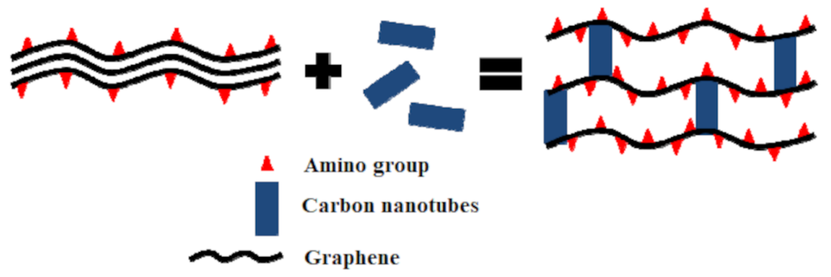 Ijerph 18 13147 g003 550