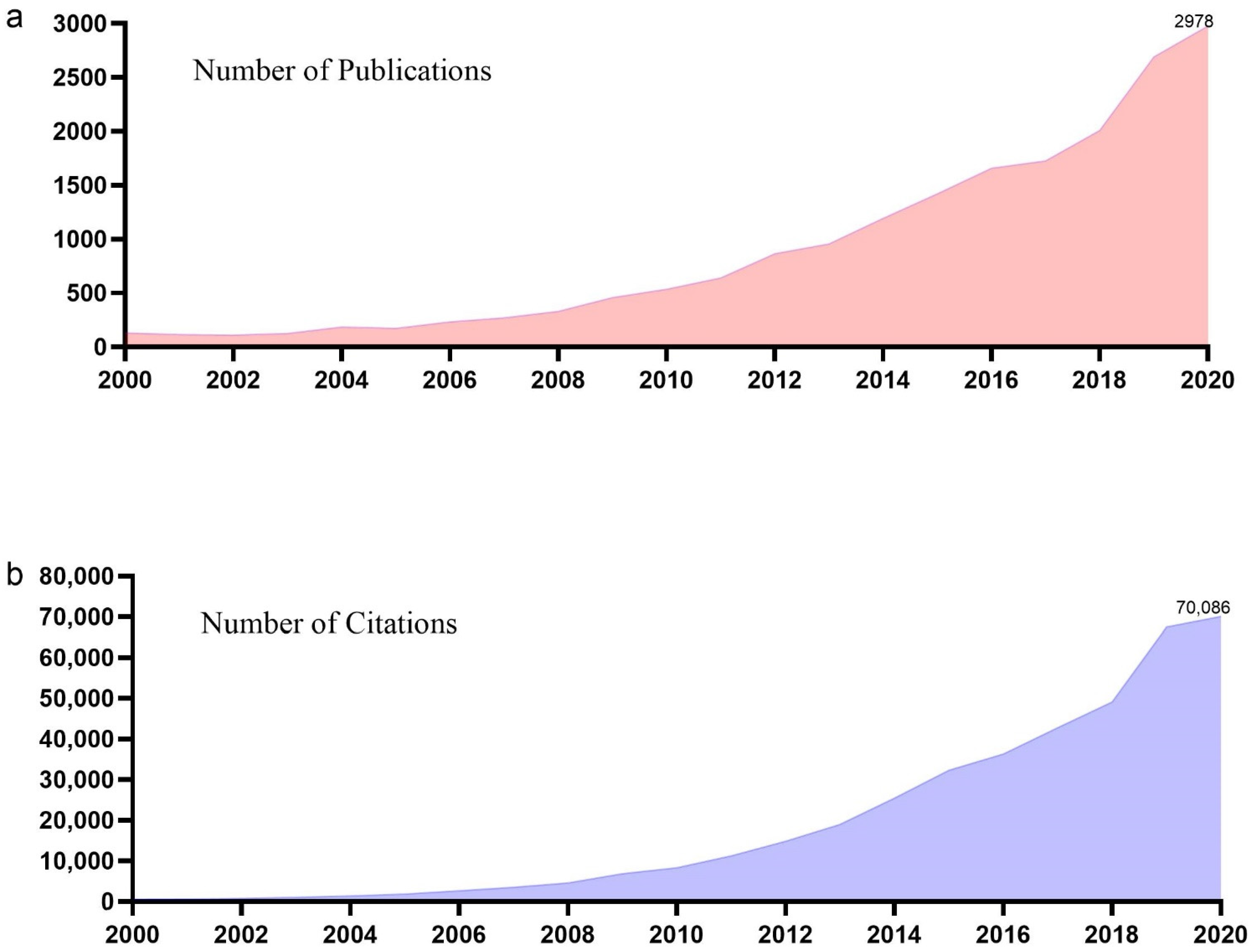 Ijerph 18 13150 g001 550