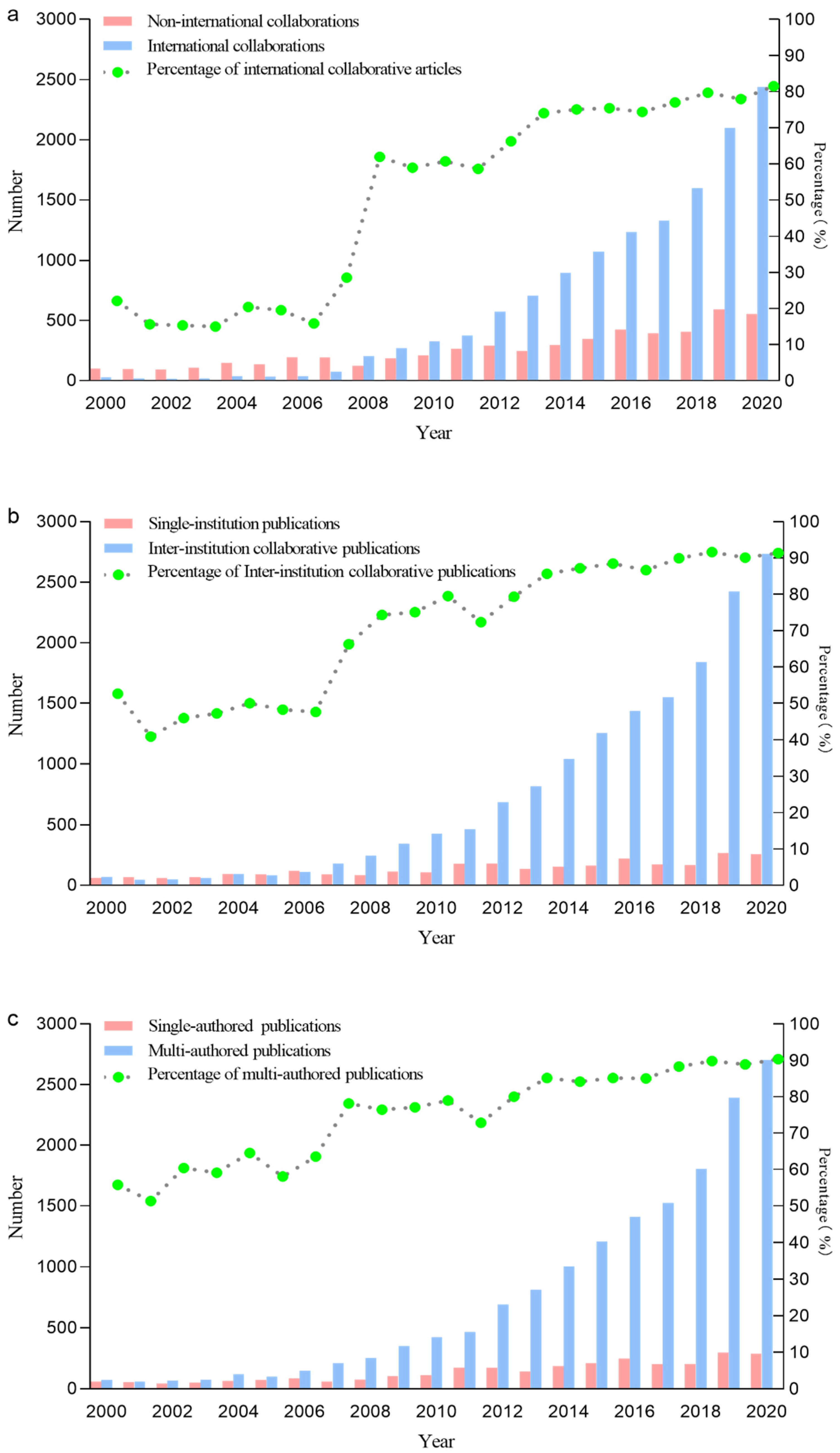 Ijerph 18 13150 g002 550