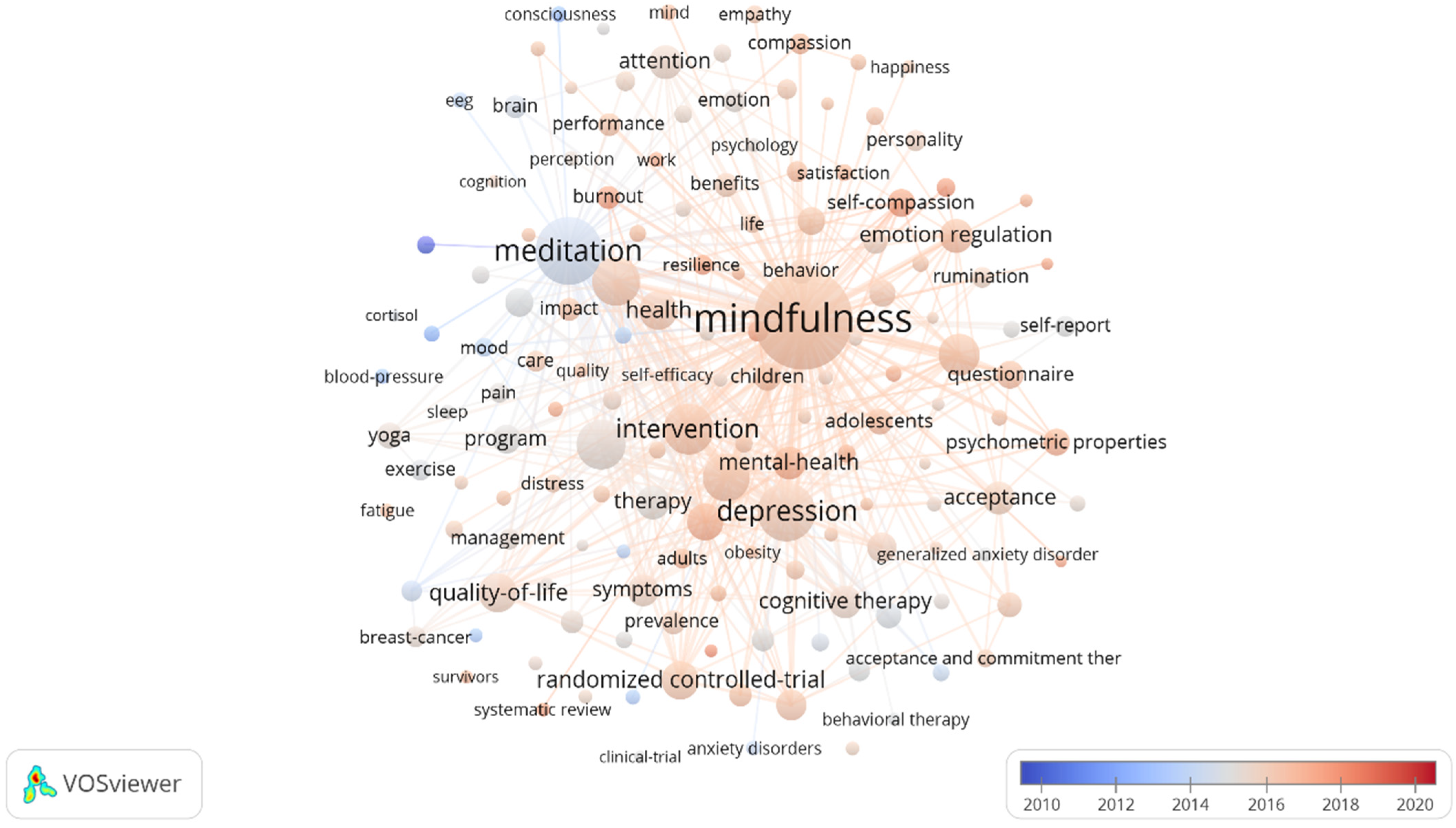 Ijerph 18 13150 g004 550