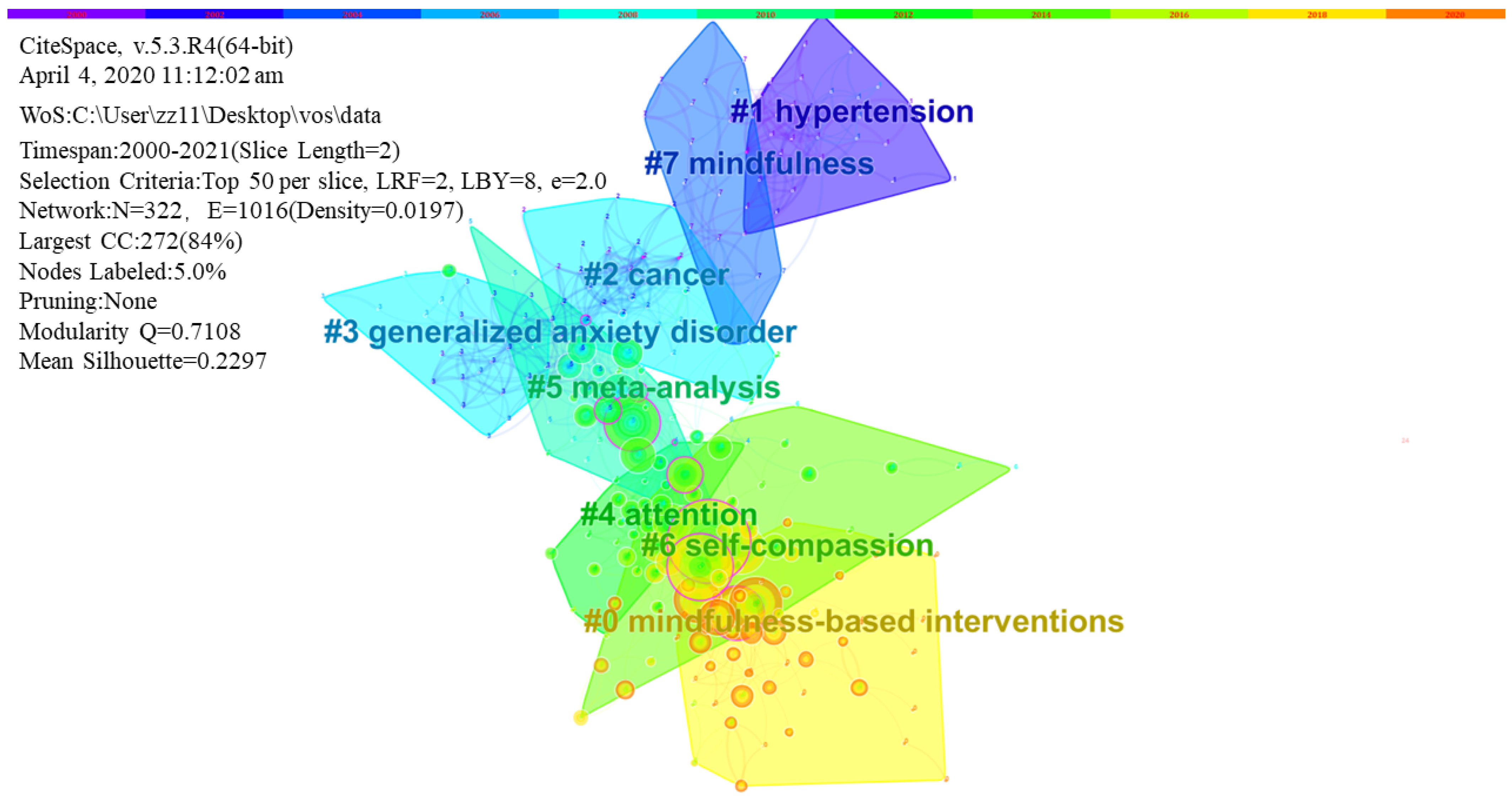 Ijerph 18 13150 g008 550